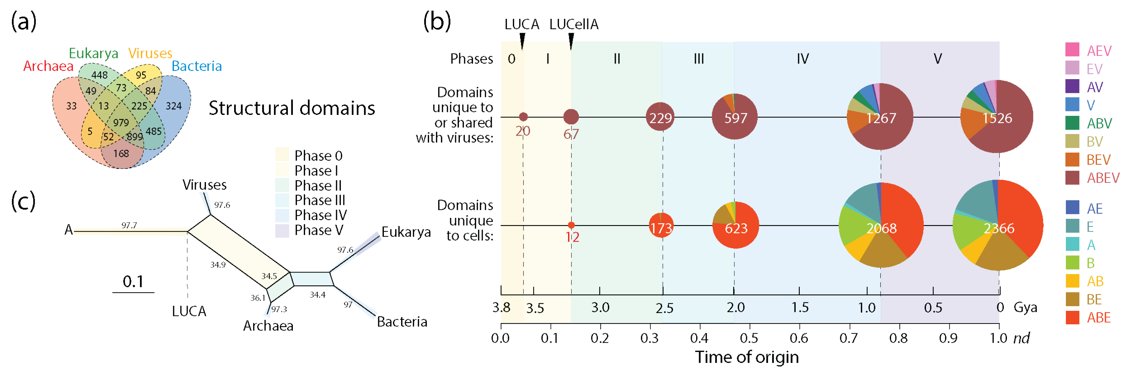 Preprints 108421 g004