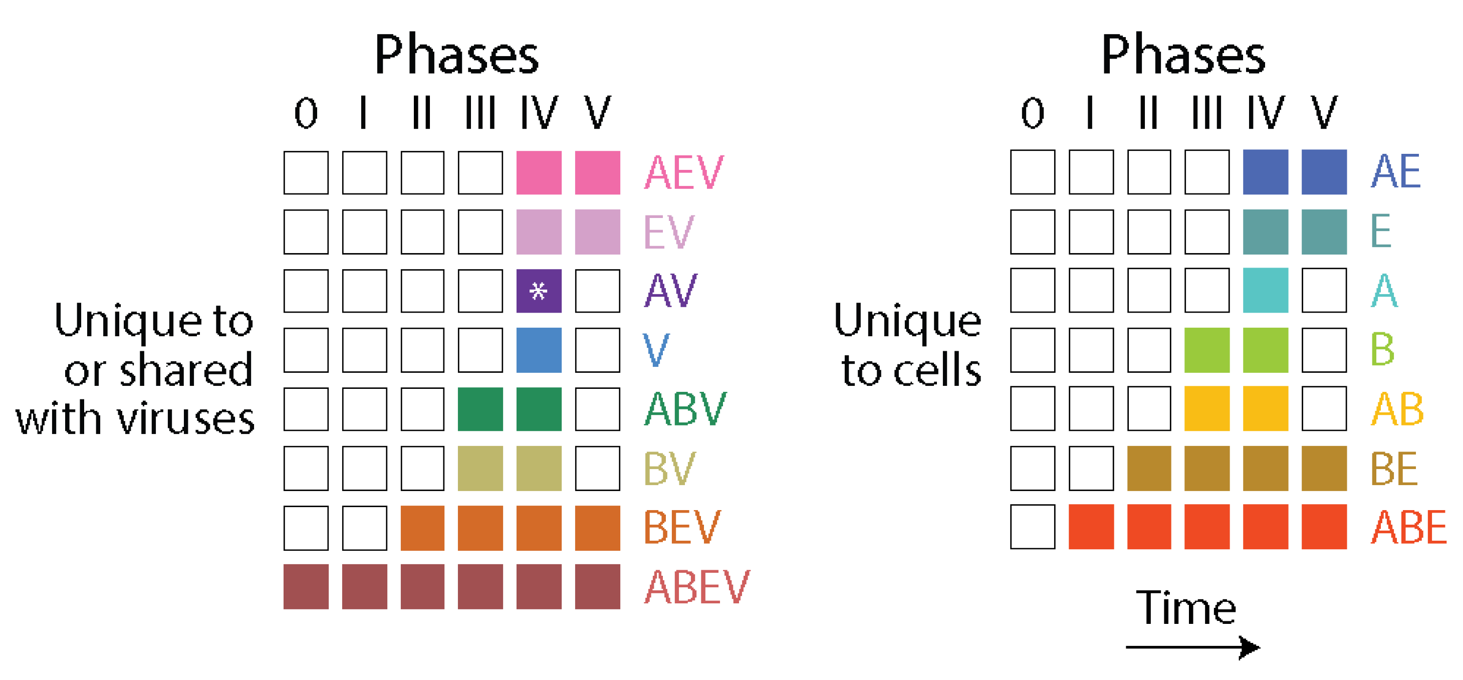 Preprints 108421 g006