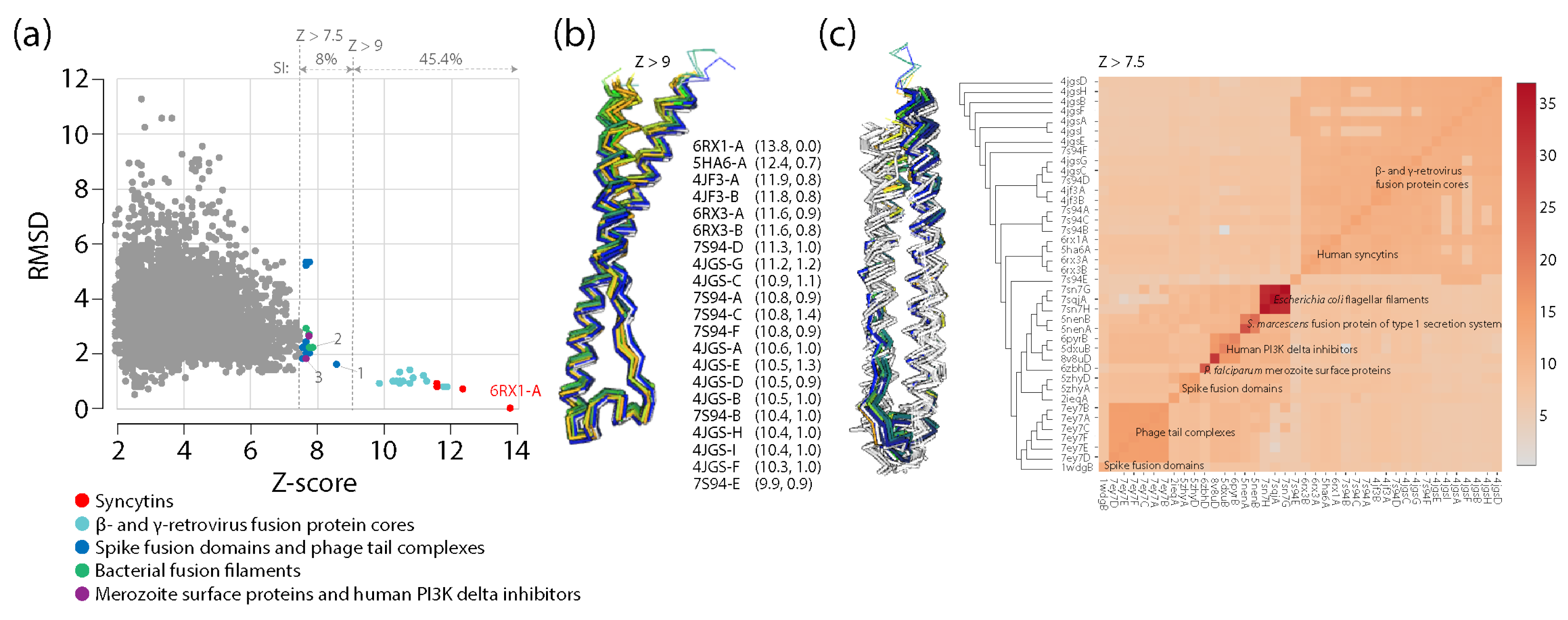 Preprints 108421 g0a2