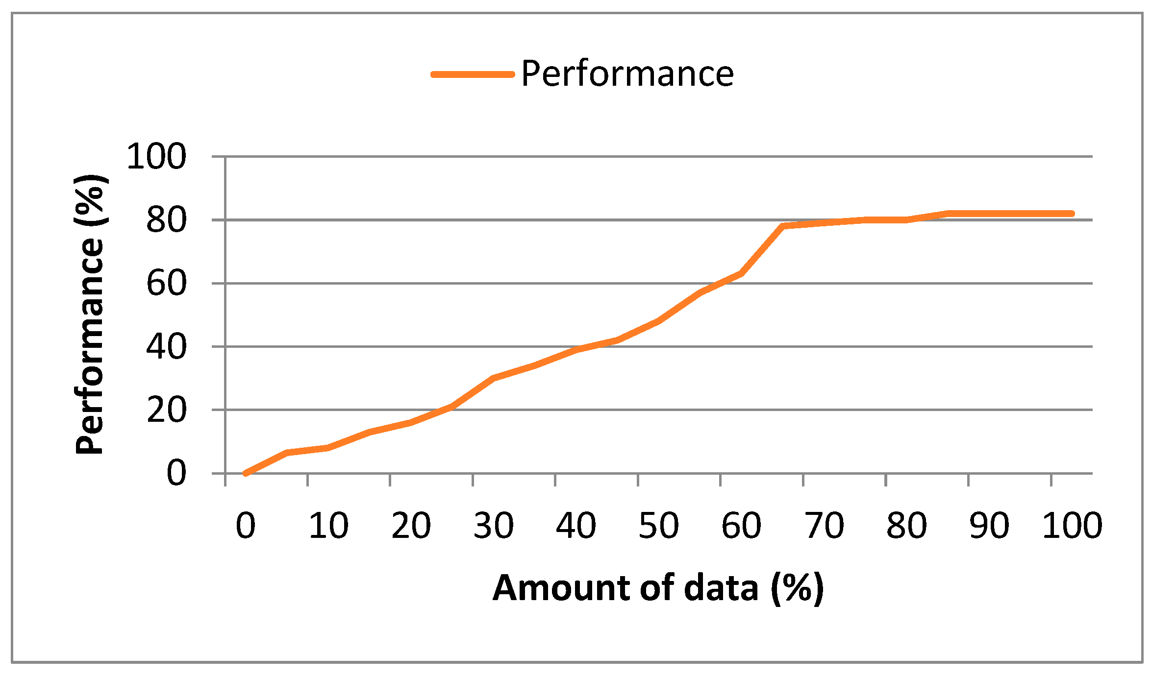 Preprints 82792 g005