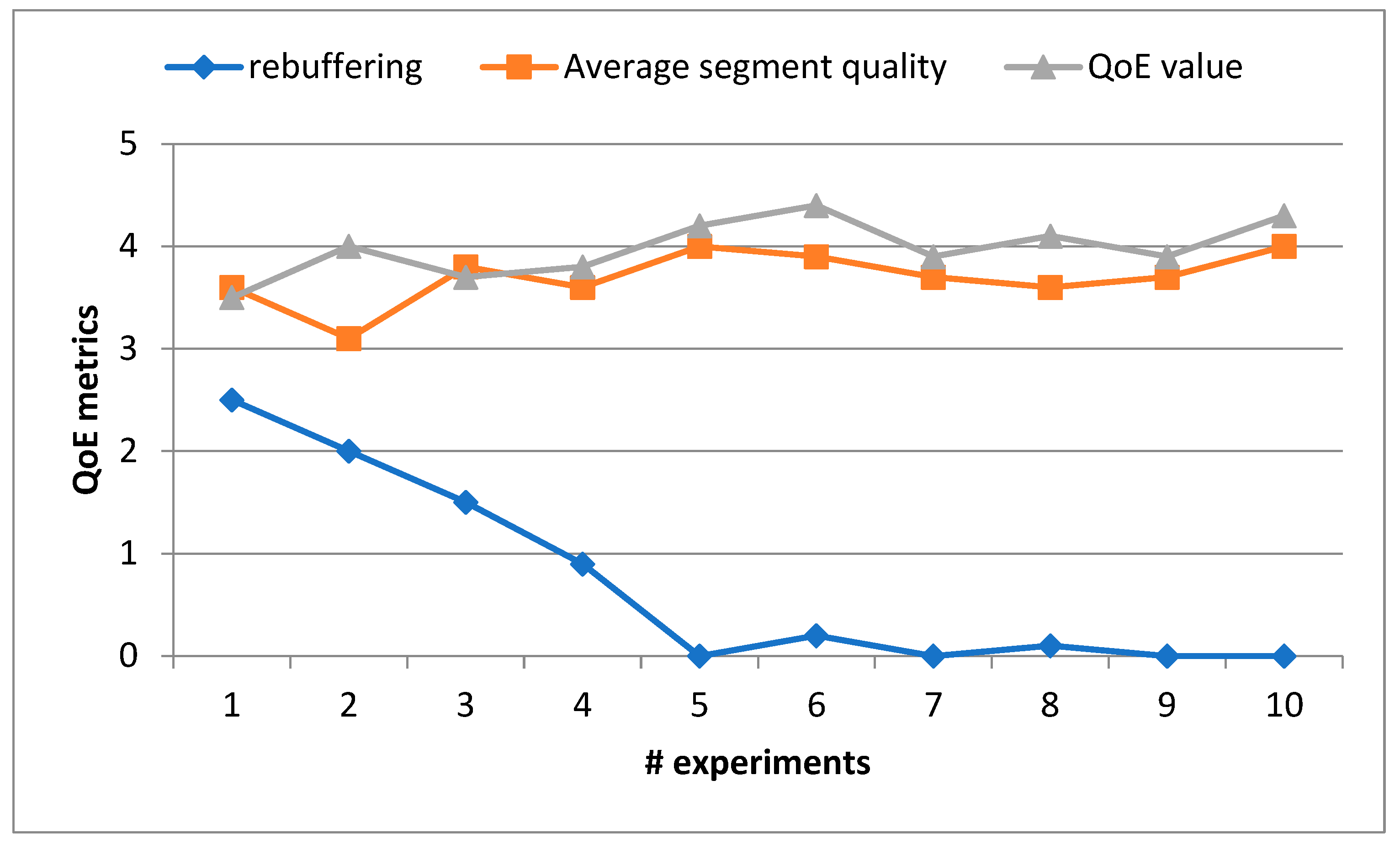 Preprints 82792 g007