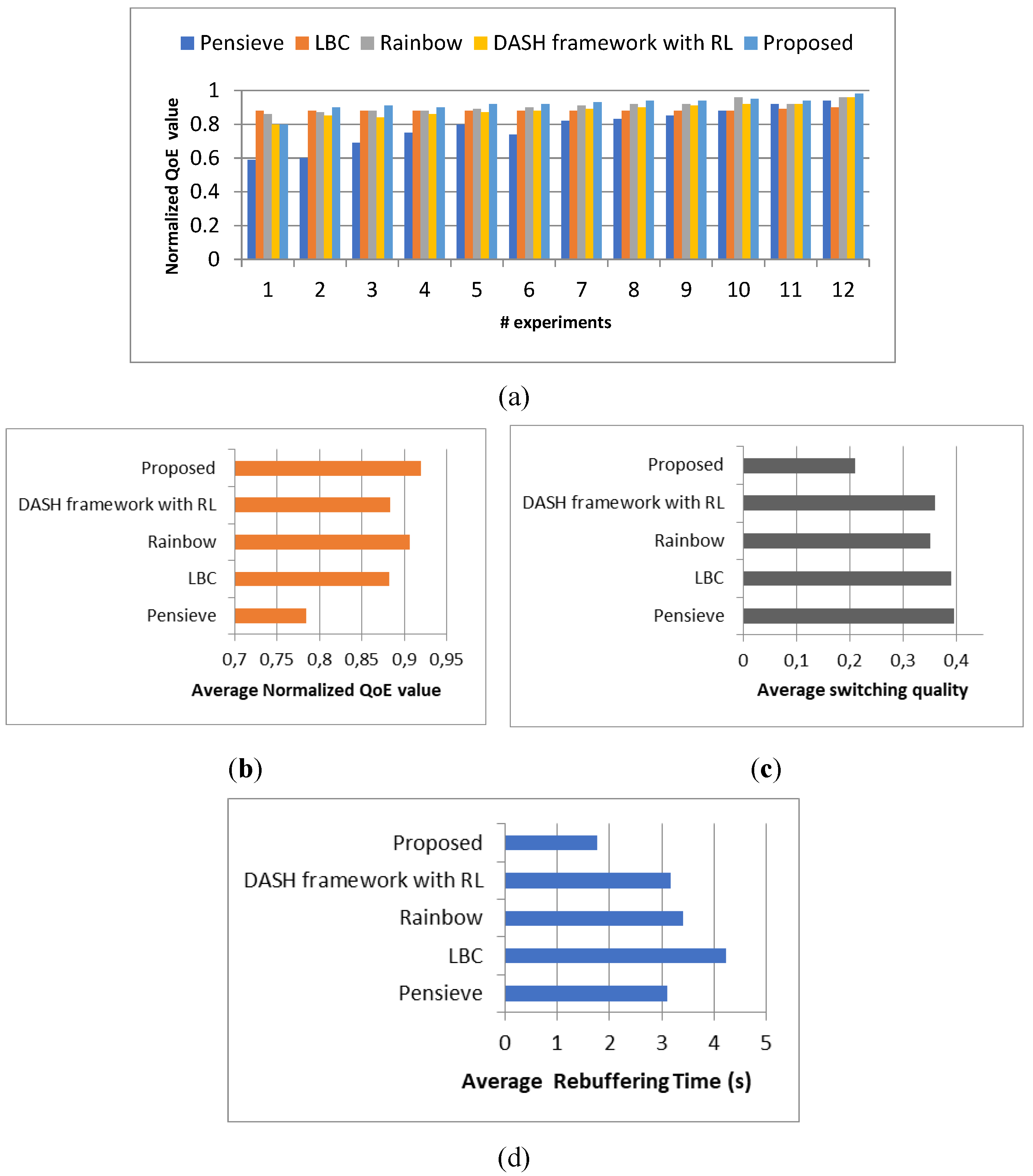 Preprints 82792 g008