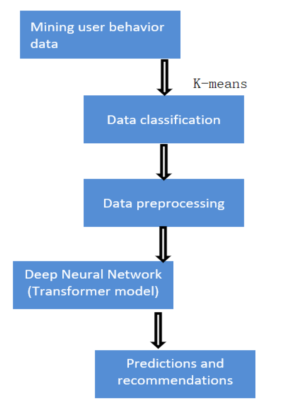 Preprints 121238 g001