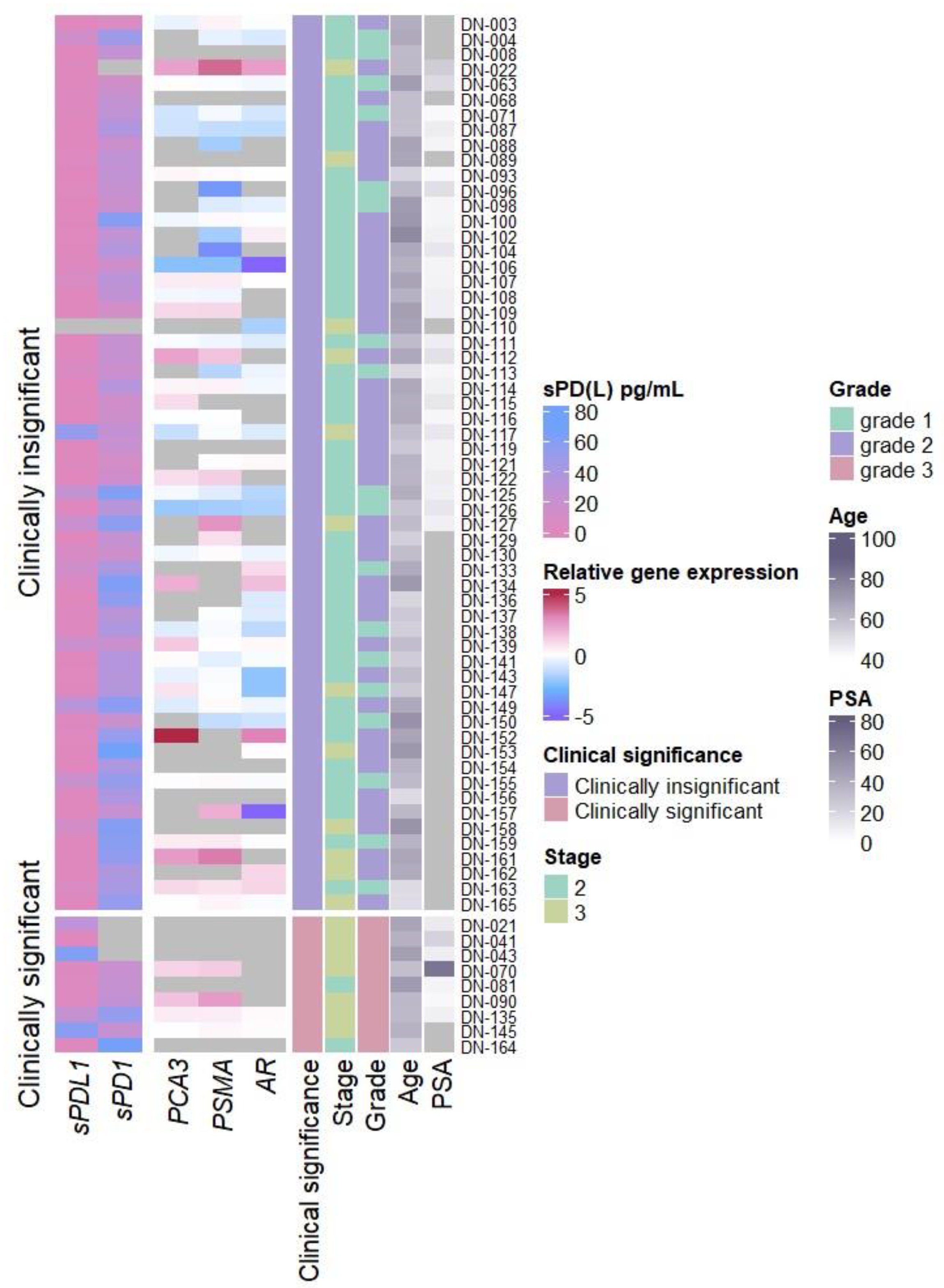 Preprints 119840 g001