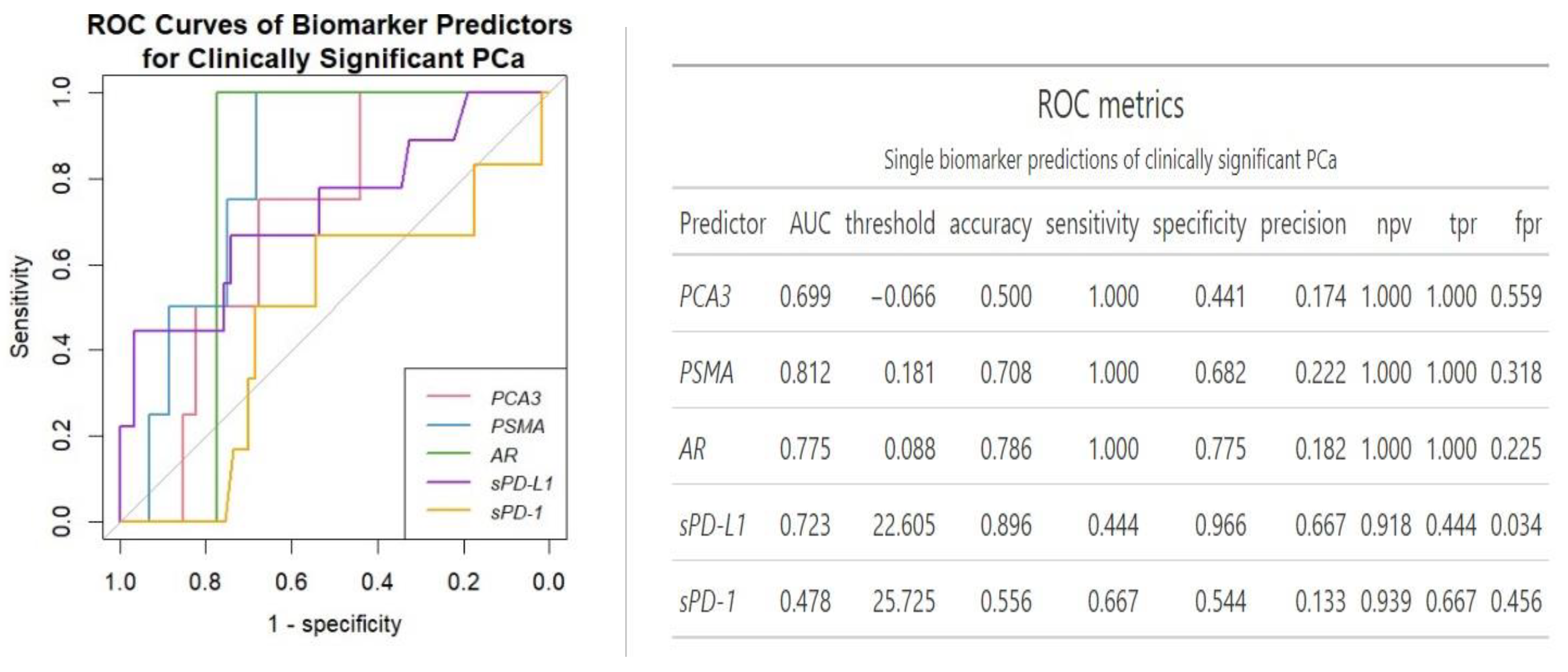 Preprints 119840 g002