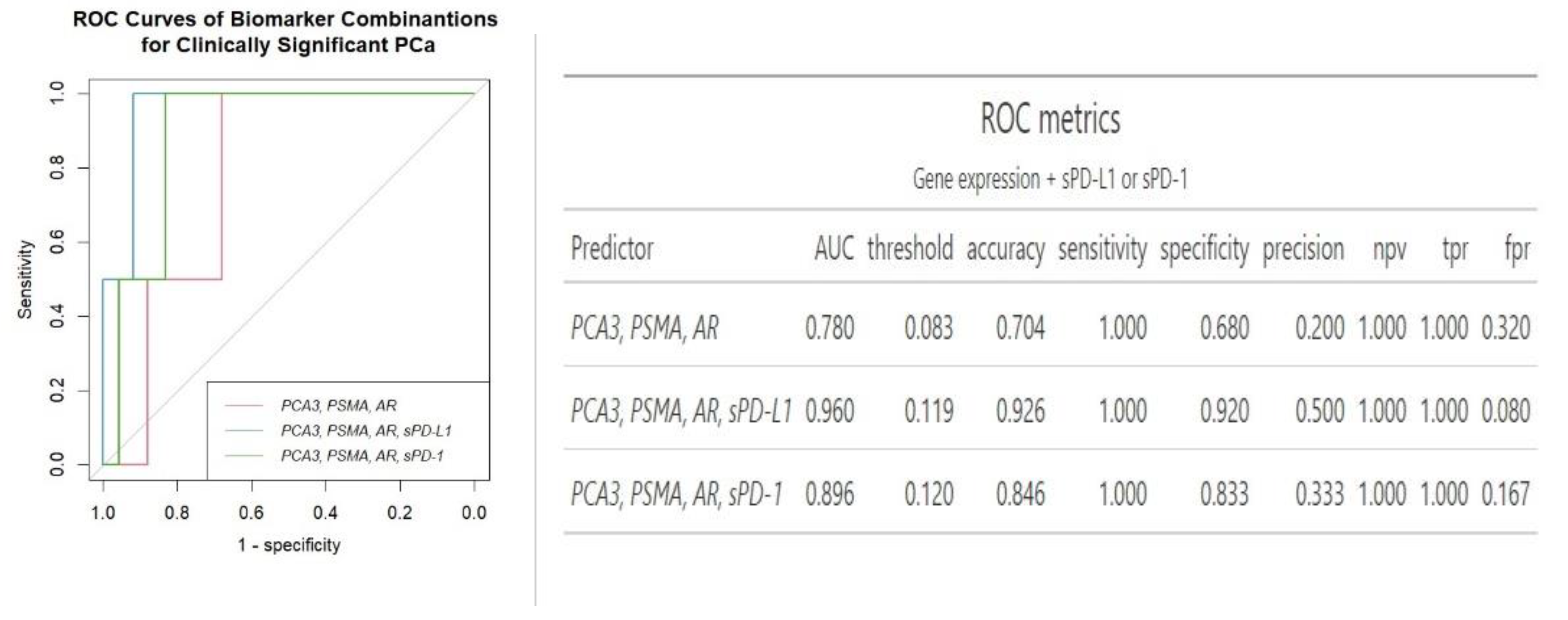 Preprints 119840 g003