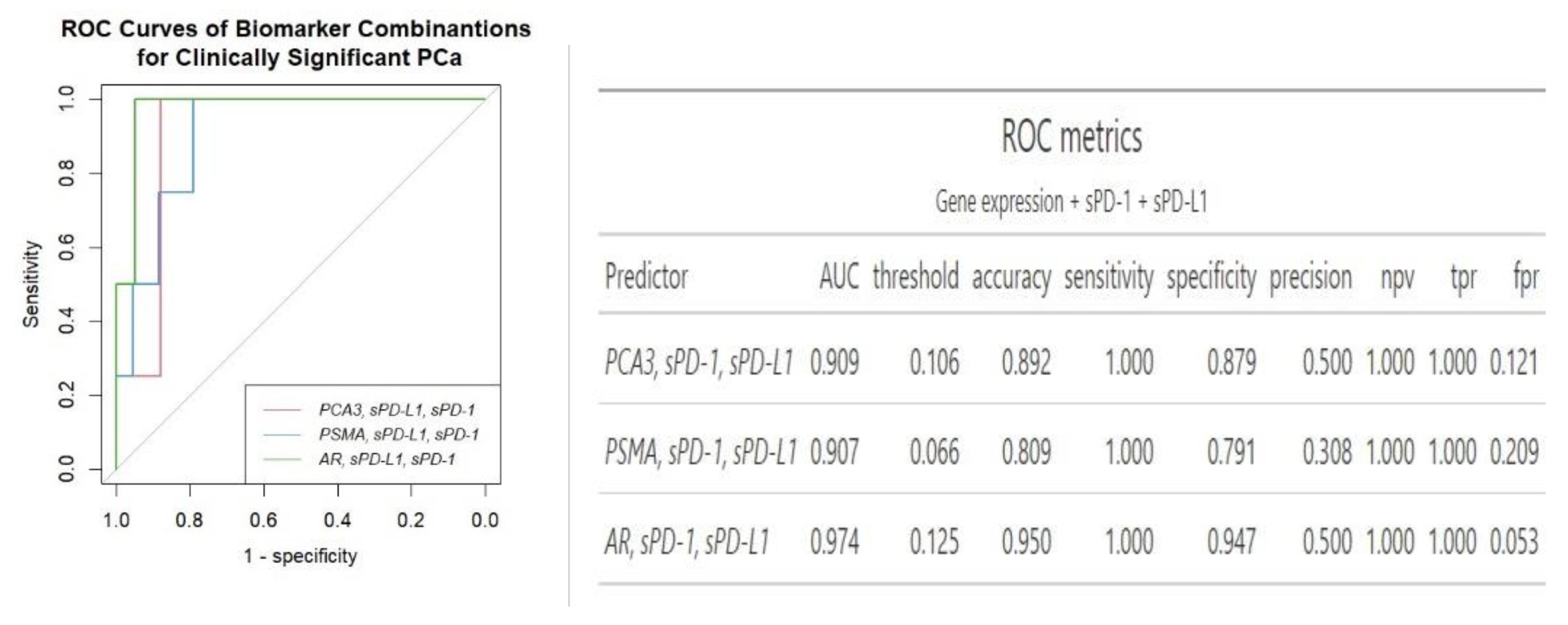 Preprints 119840 g004