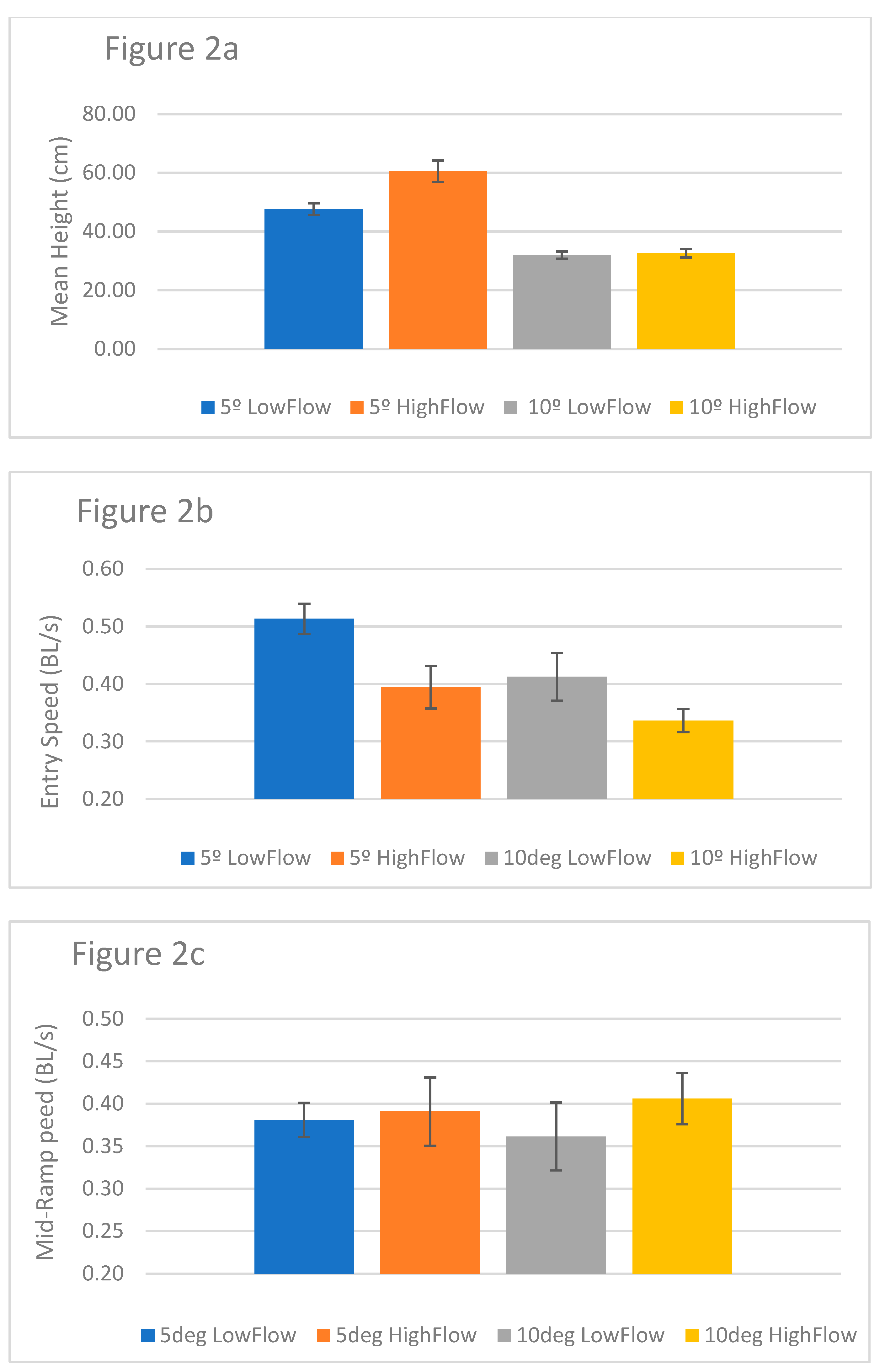 Preprints 110459 g002