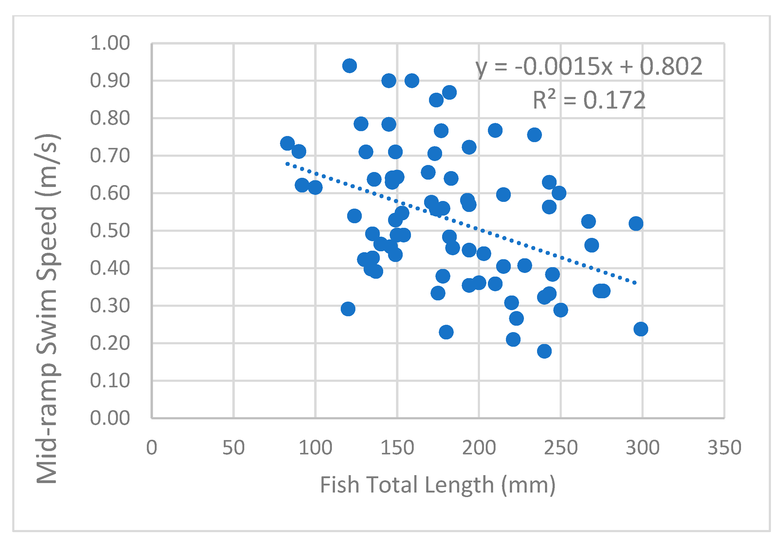 Preprints 110459 g005