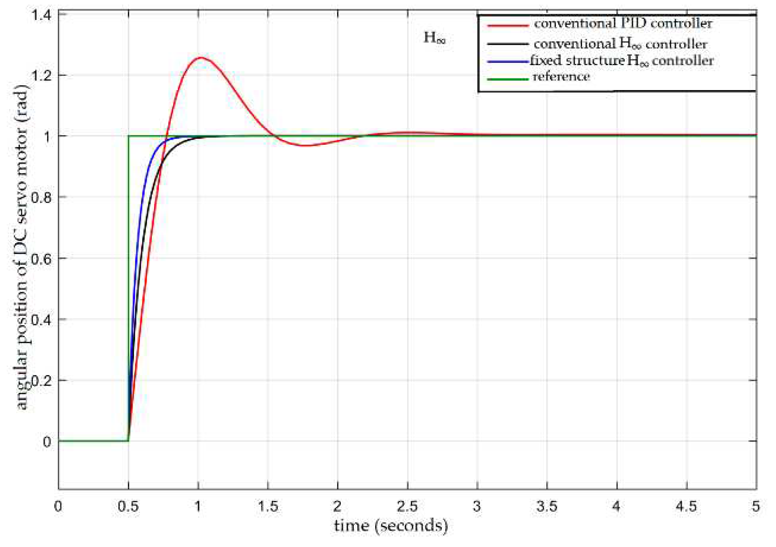 Preprints 70469 g003