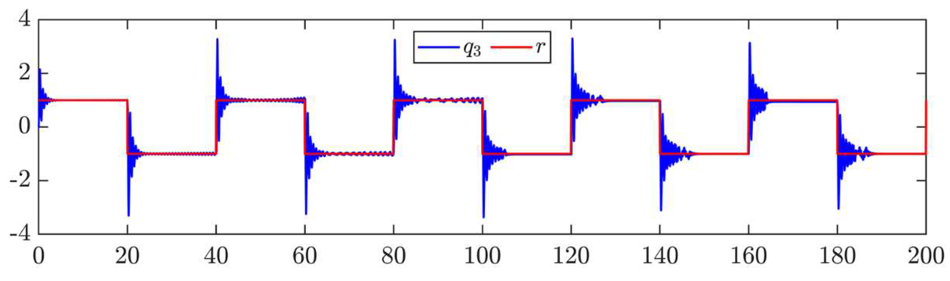 Preprints 70469 g005