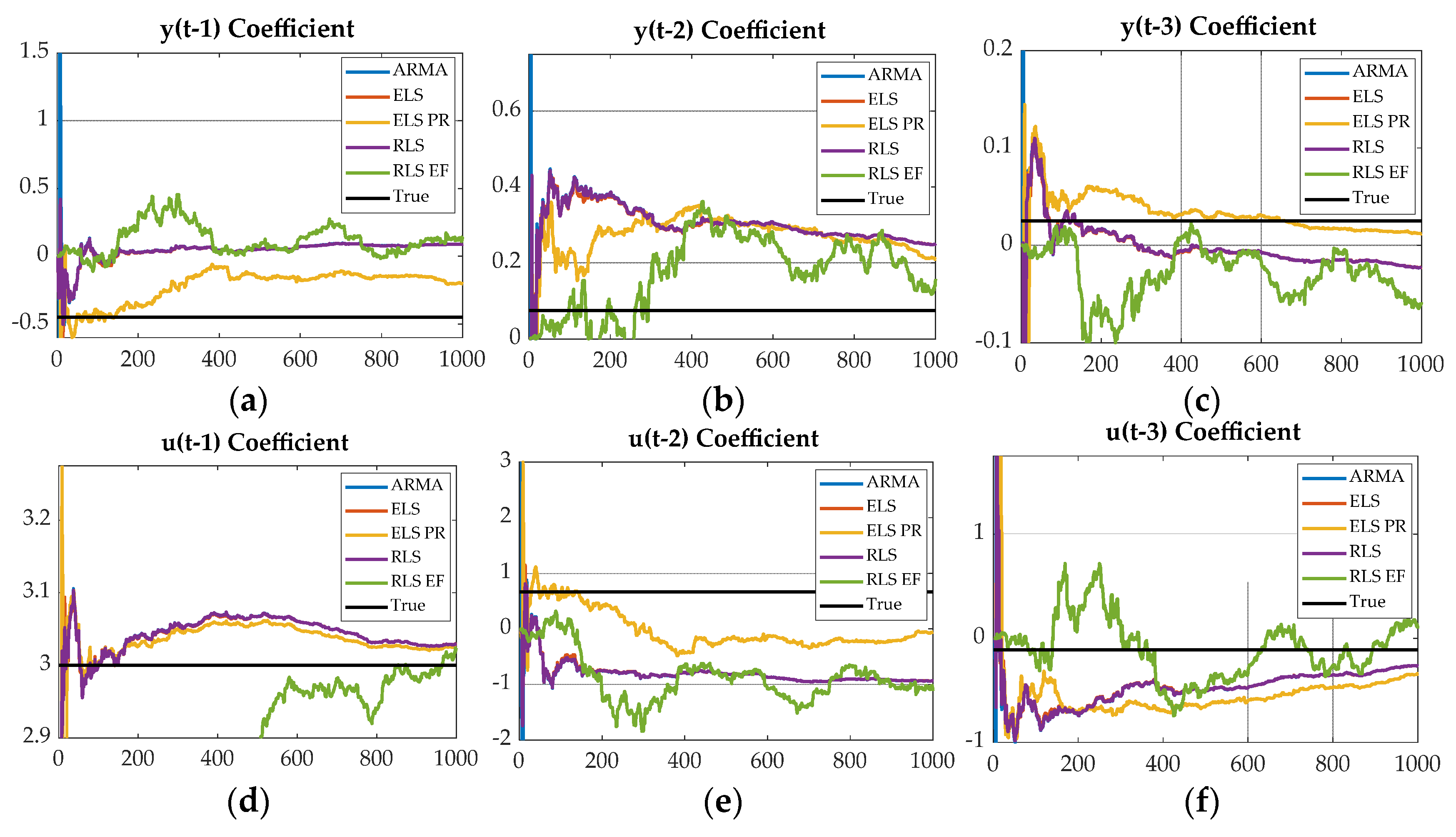 Preprints 70469 g007