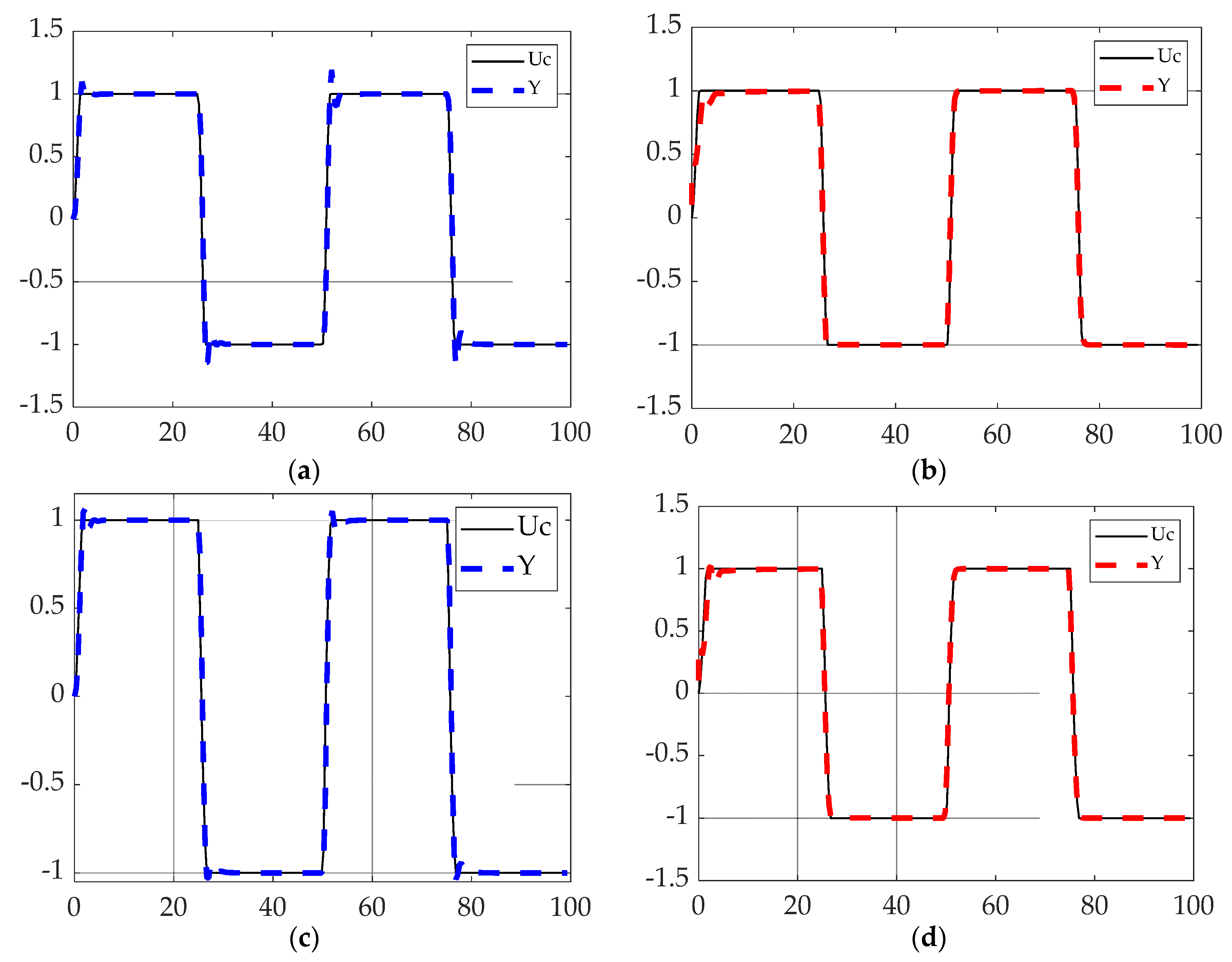 Preprints 70469 g009