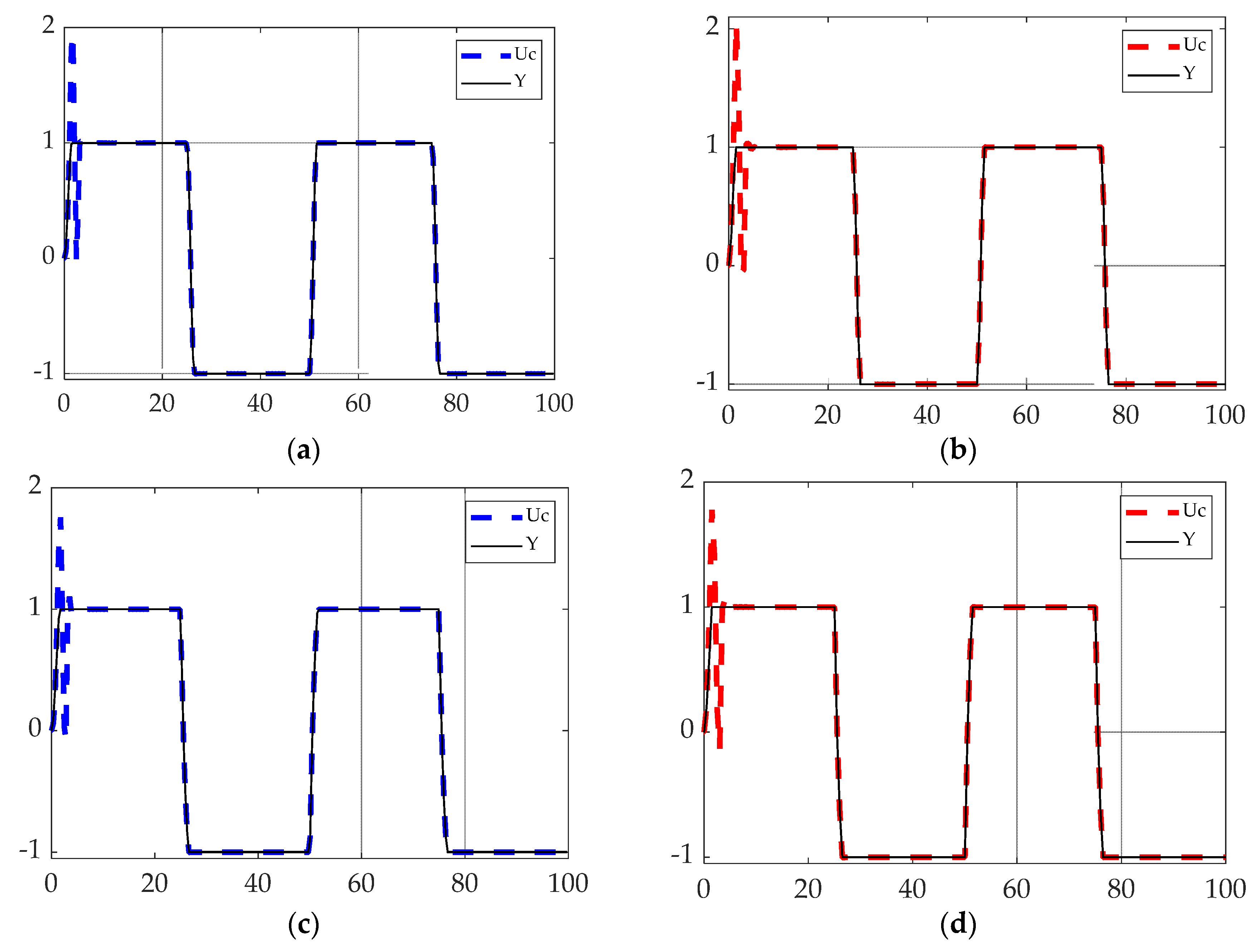 Preprints 70469 g010