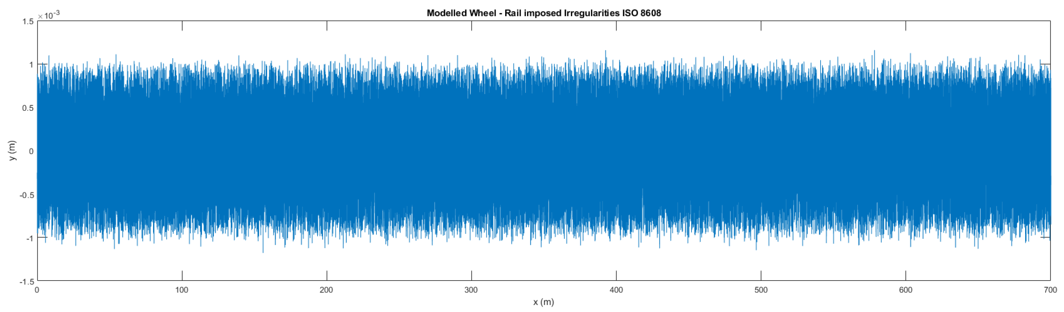 Preprints 98546 g007