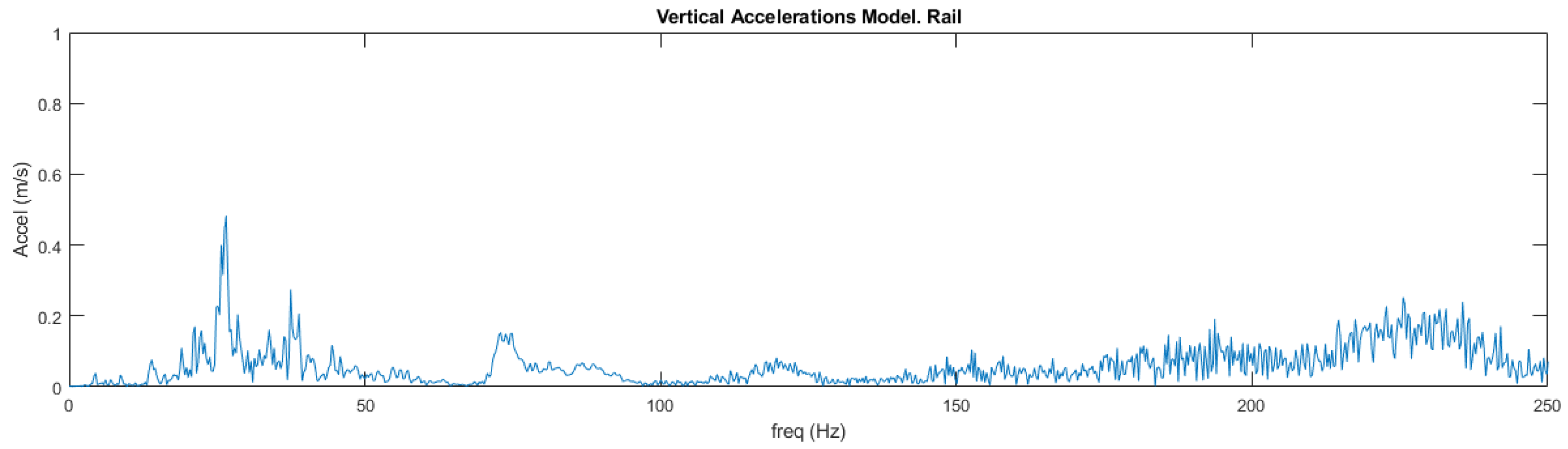 Preprints 98546 g009