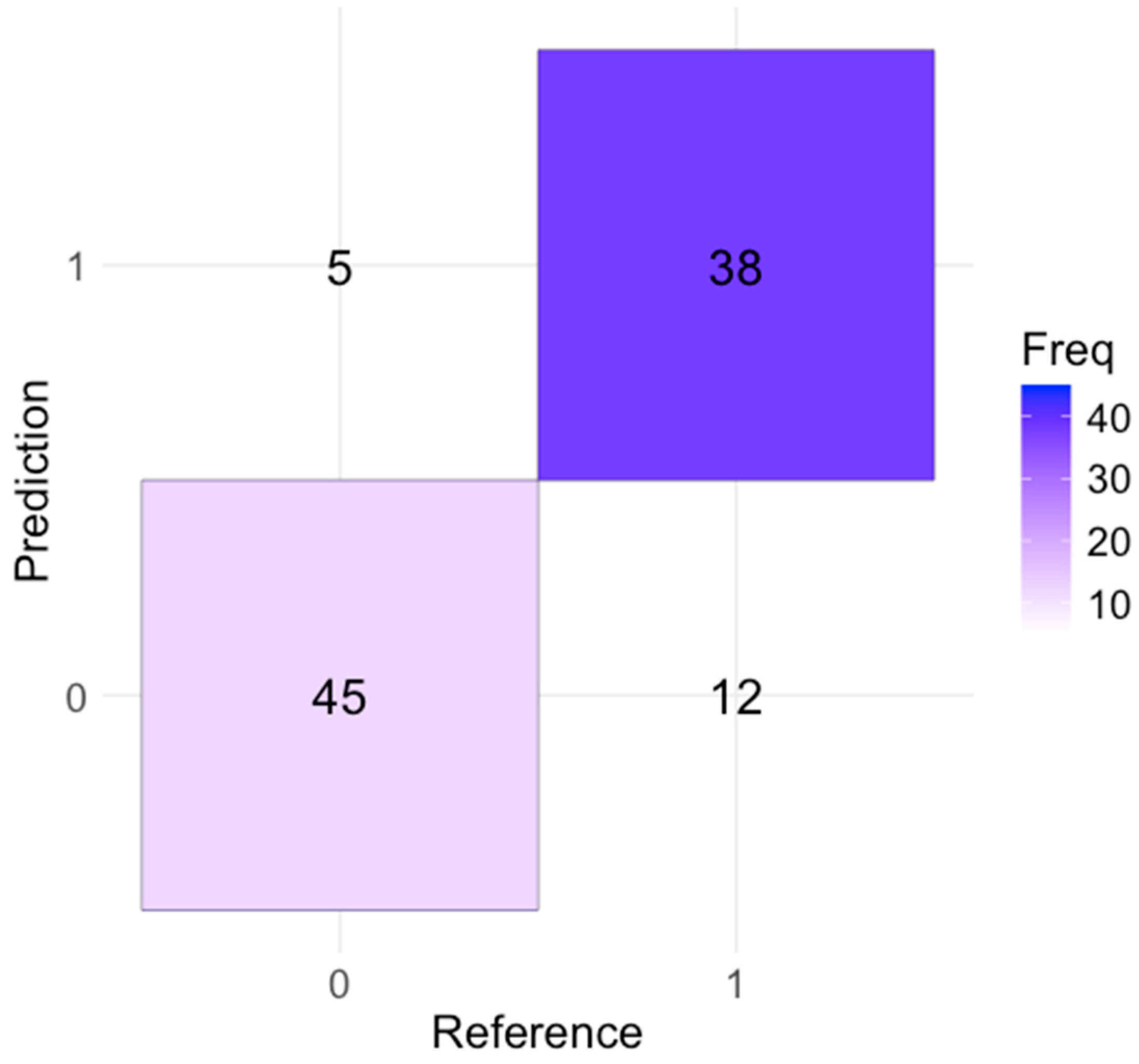 Preprints 107570 g002