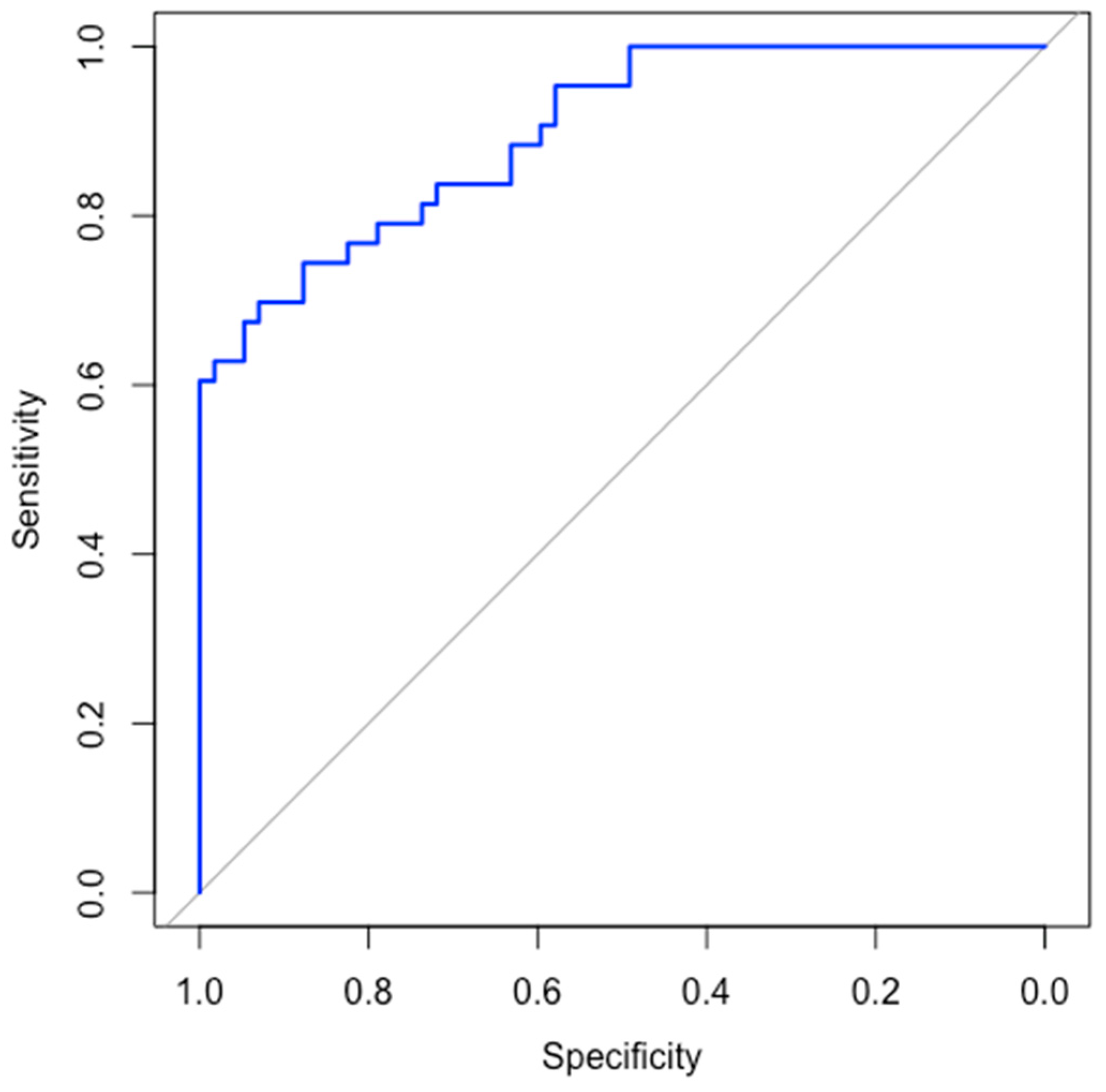 Preprints 107570 g003