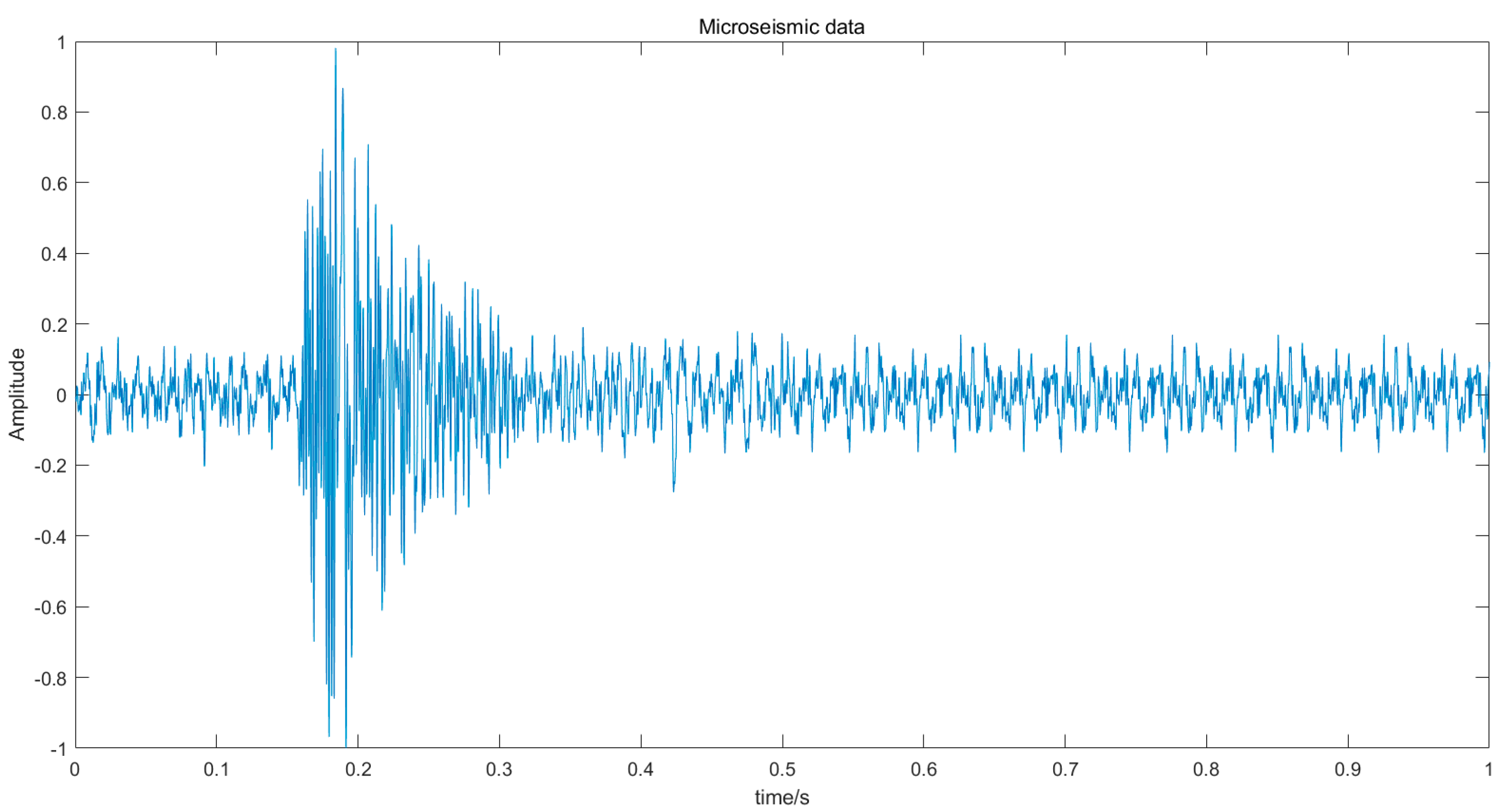 Preprints 85674 g002