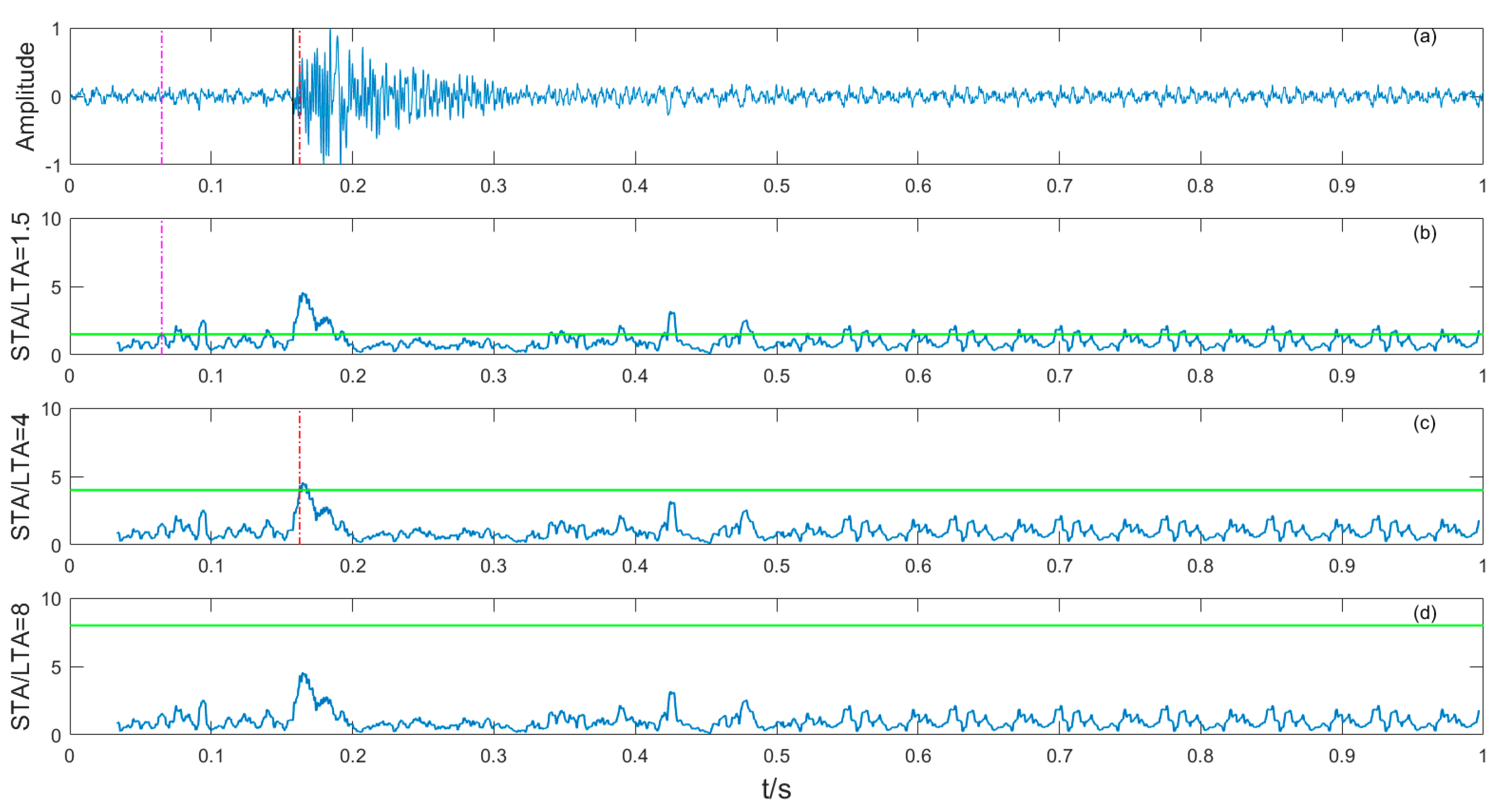 Preprints 85674 g006