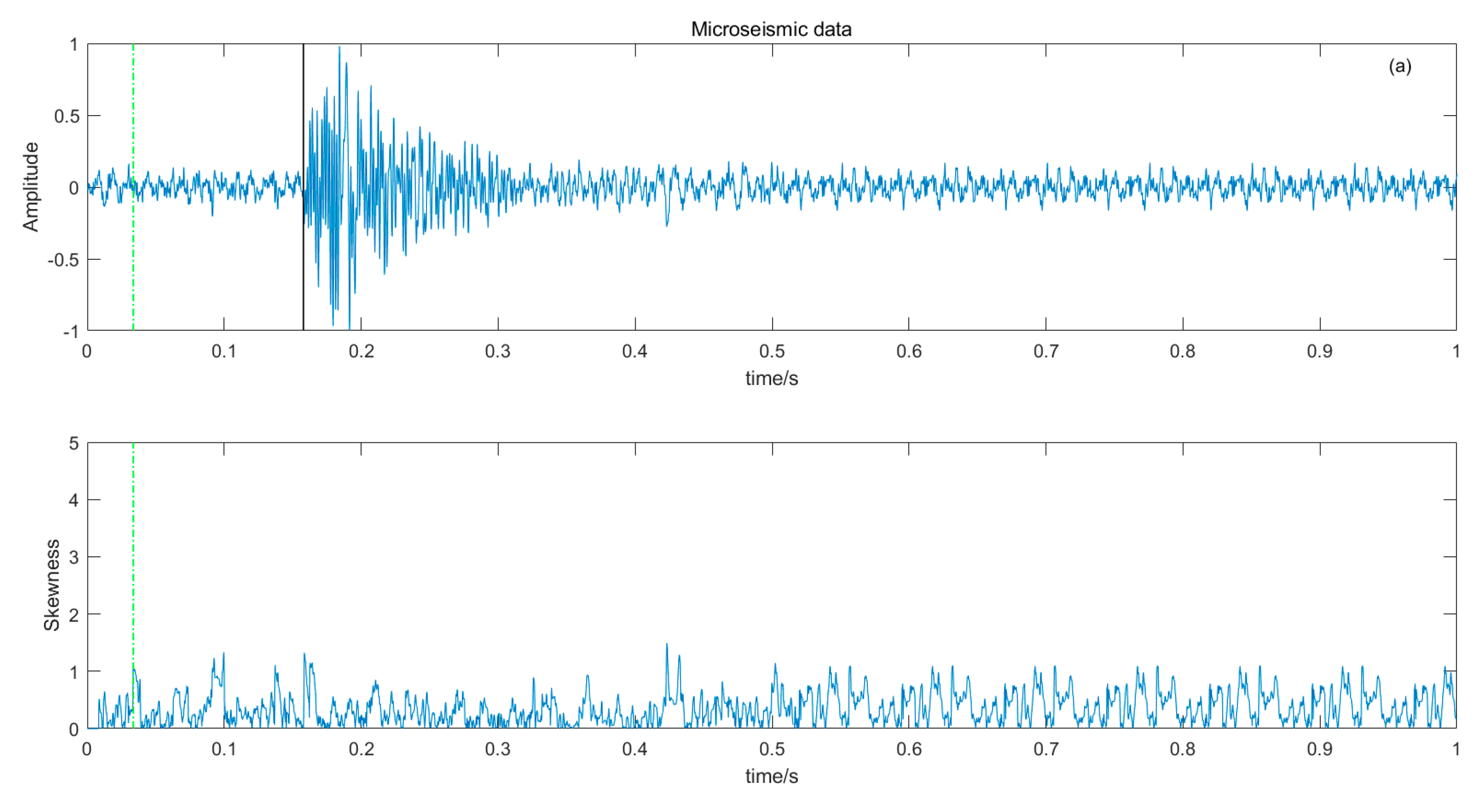 Preprints 85674 g009