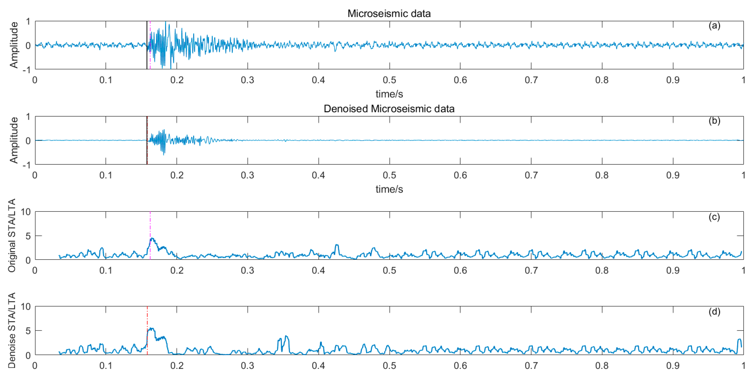 Preprints 85674 g010