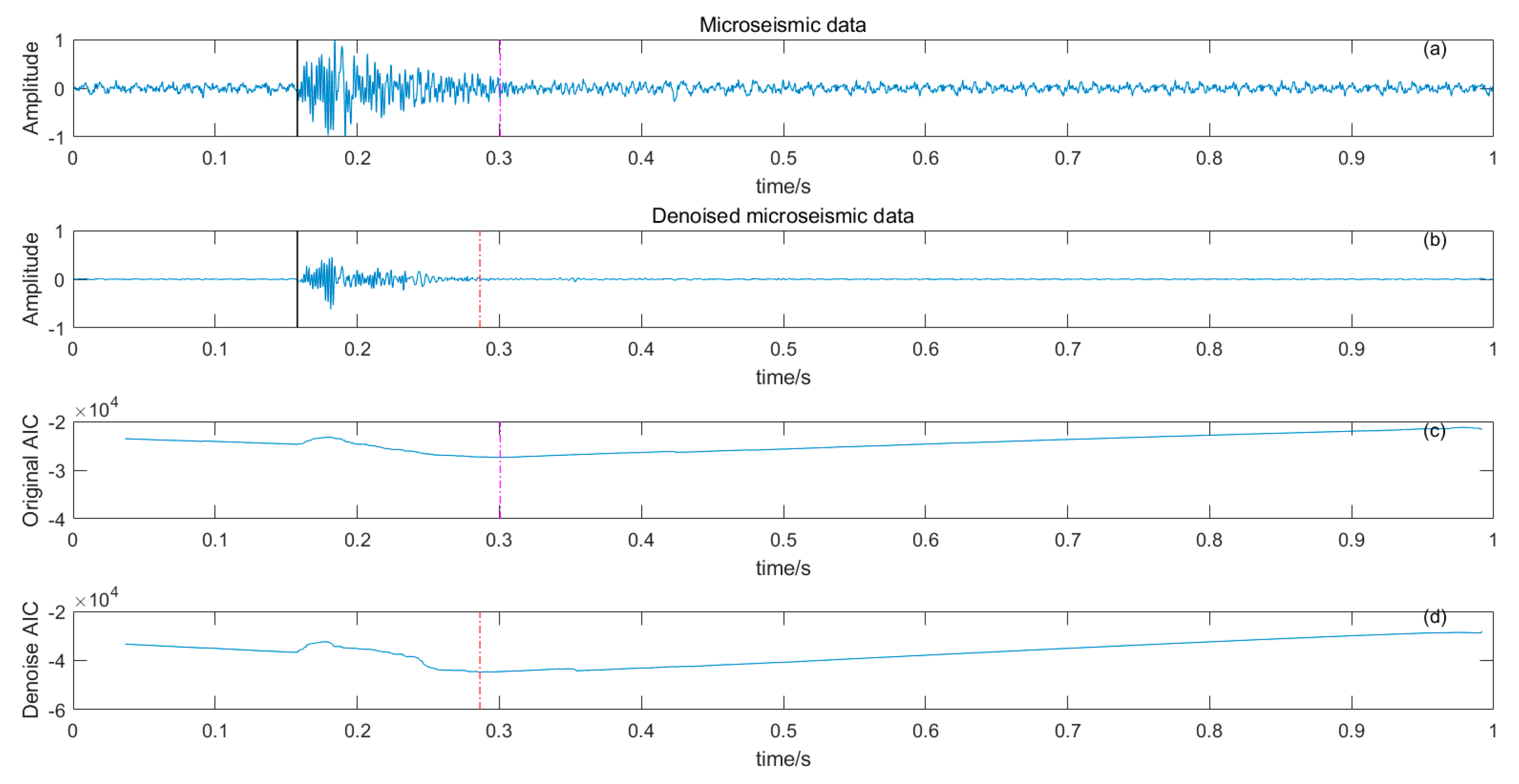 Preprints 85674 g011