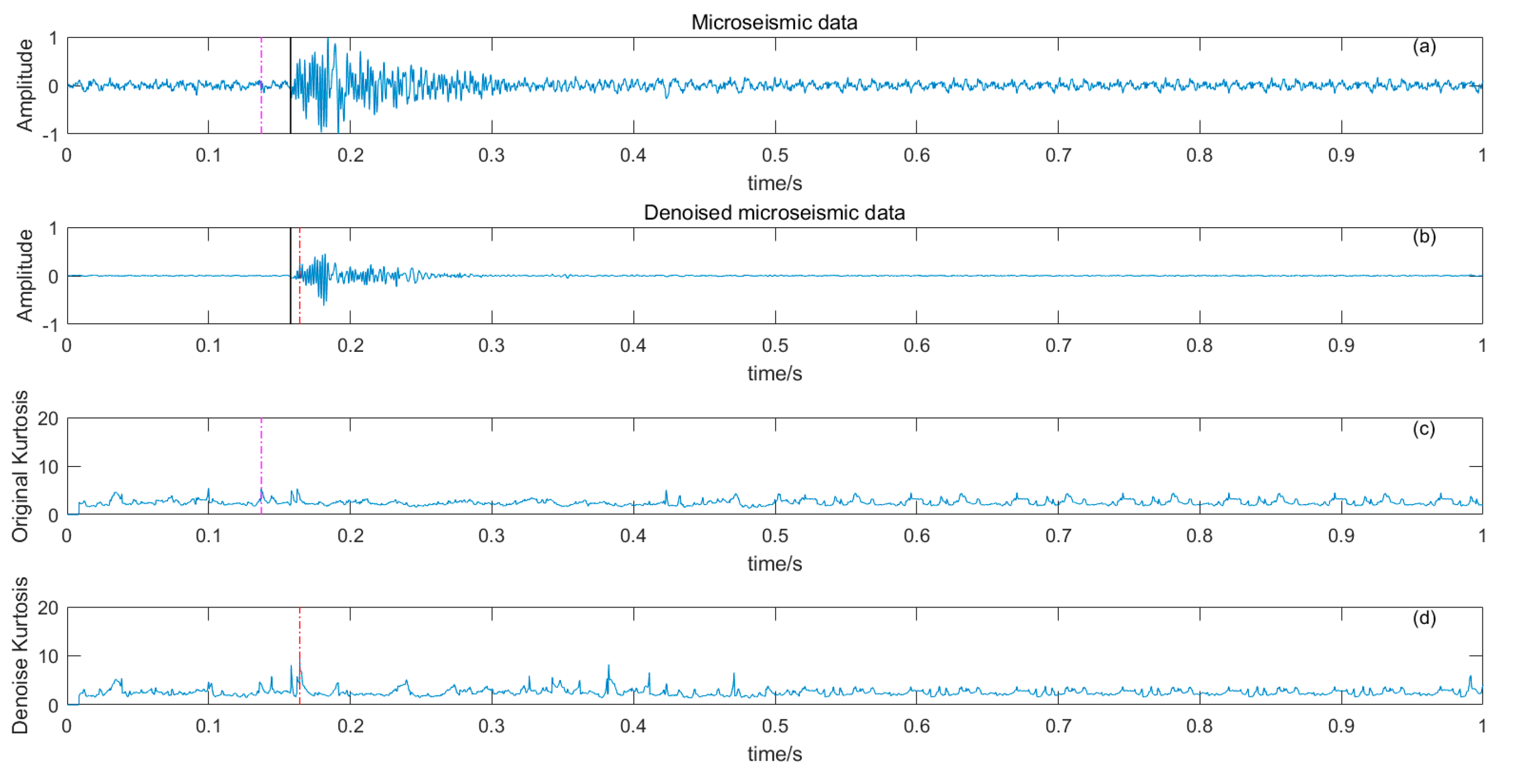 Preprints 85674 g012