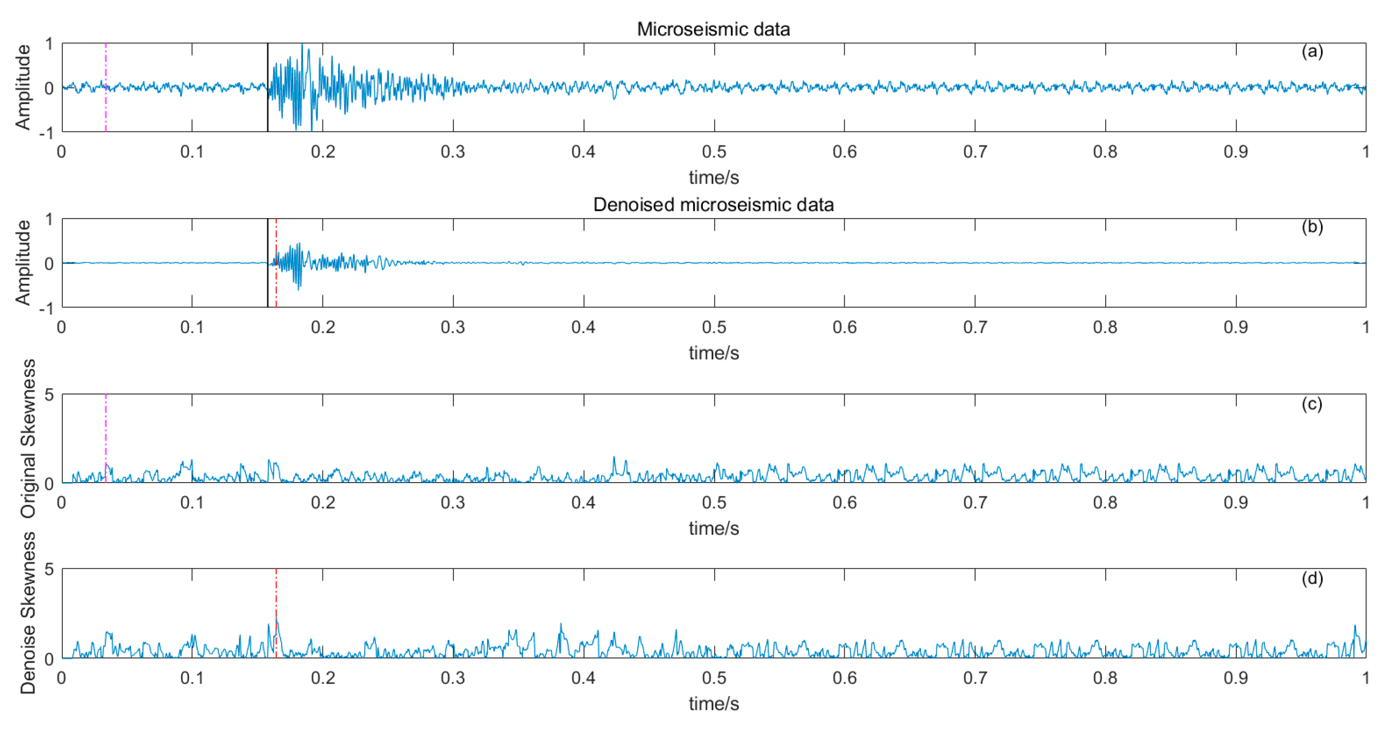 Preprints 85674 g013