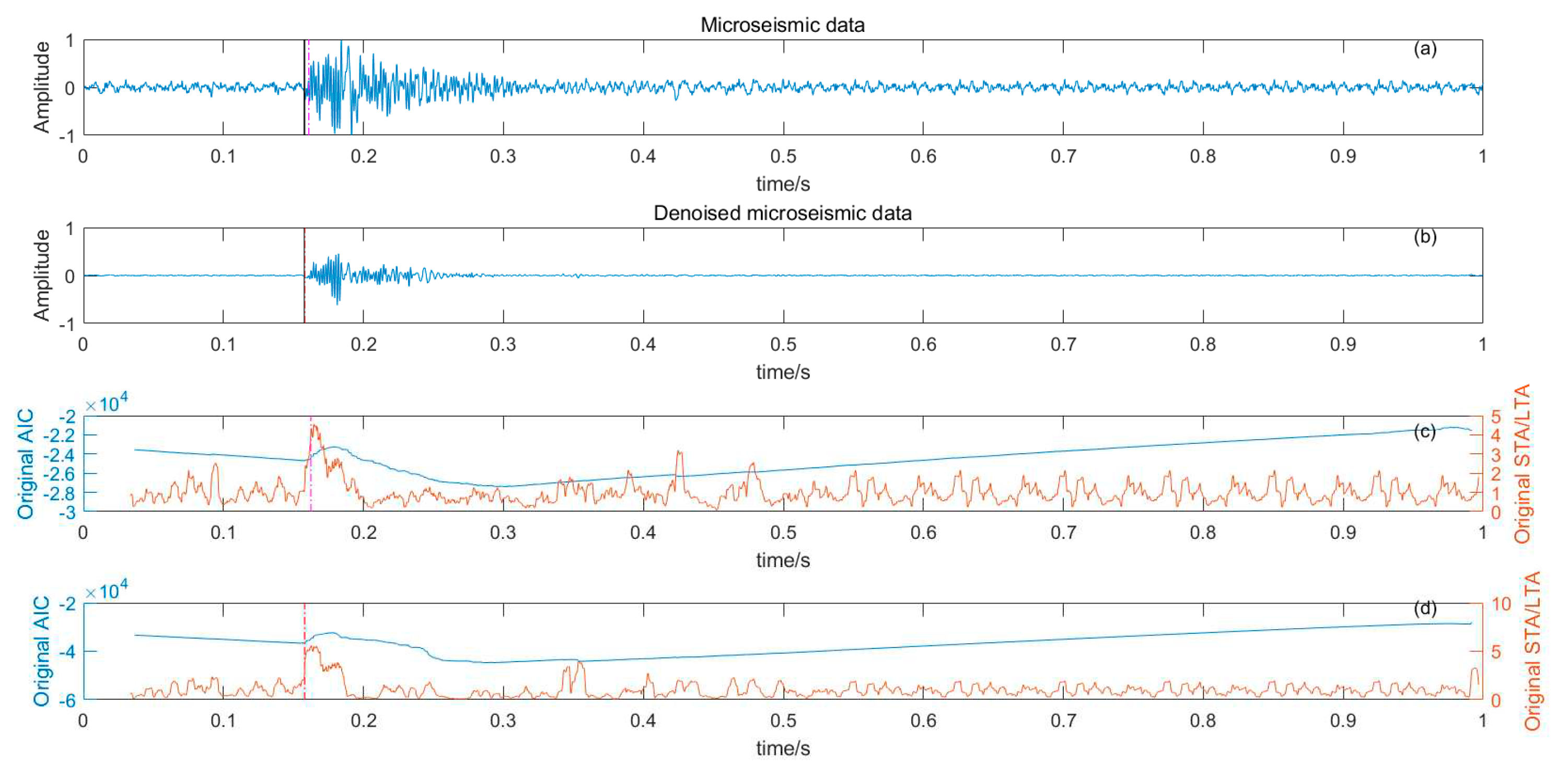 Preprints 85674 g014