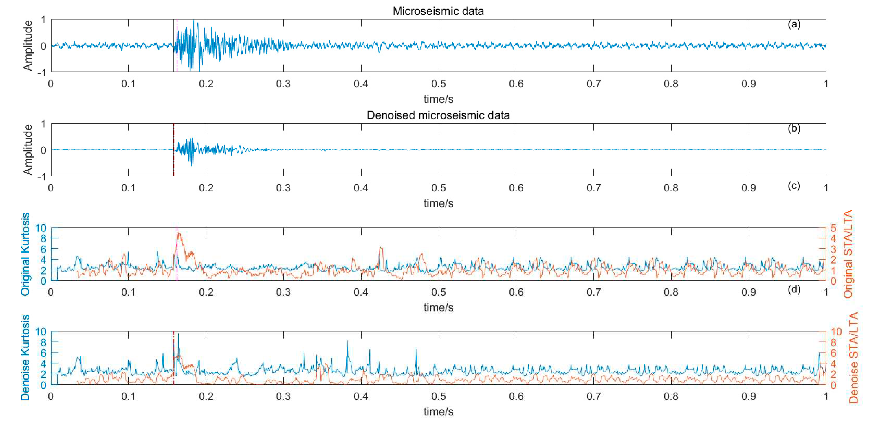 Preprints 85674 g015