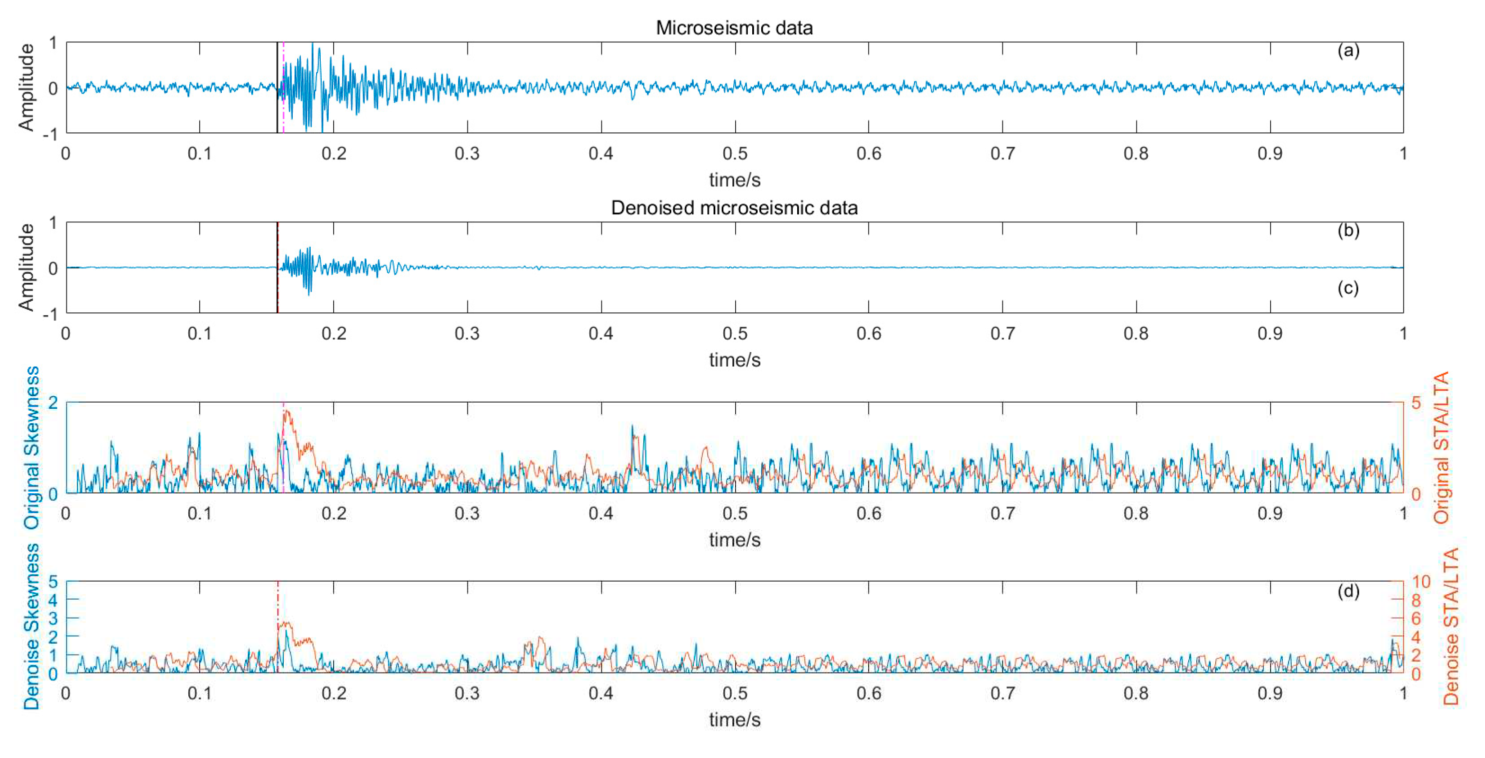 Preprints 85674 g016