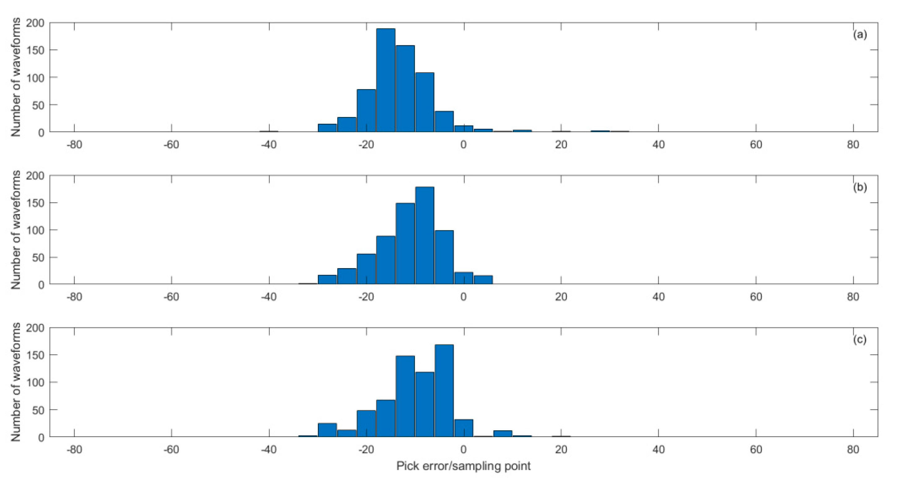 Preprints 85674 g017