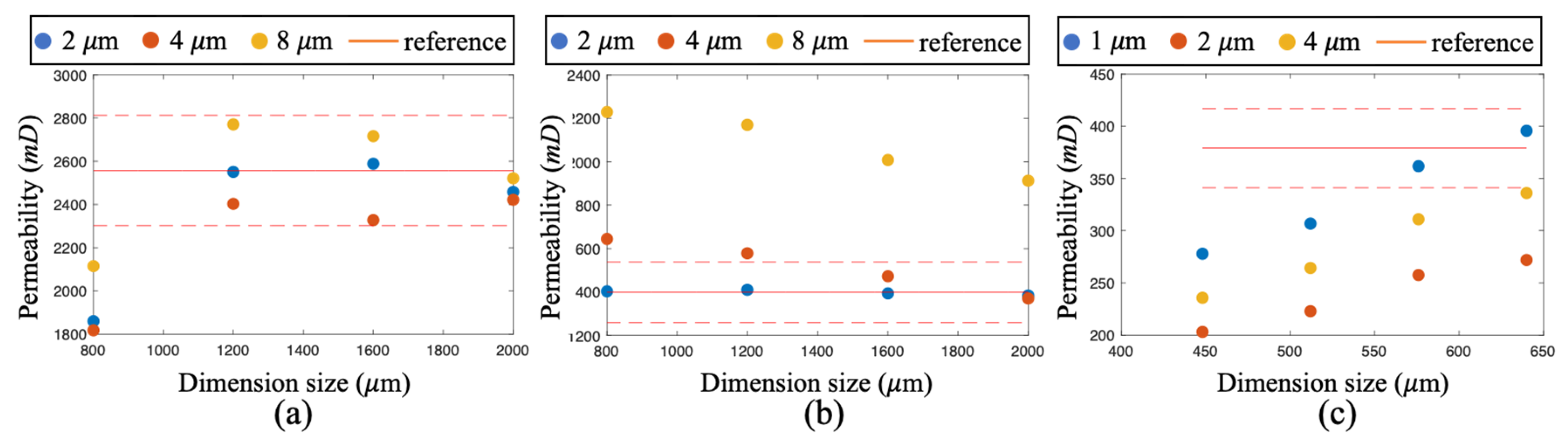 Preprints 110275 g002