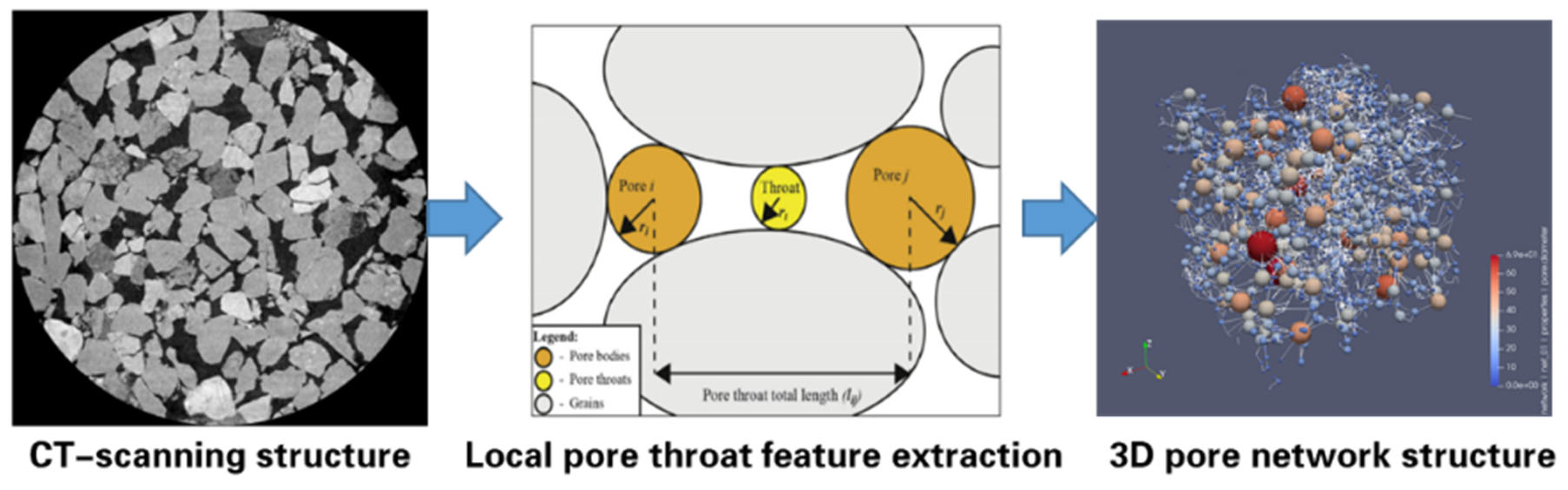 Preprints 110275 g003