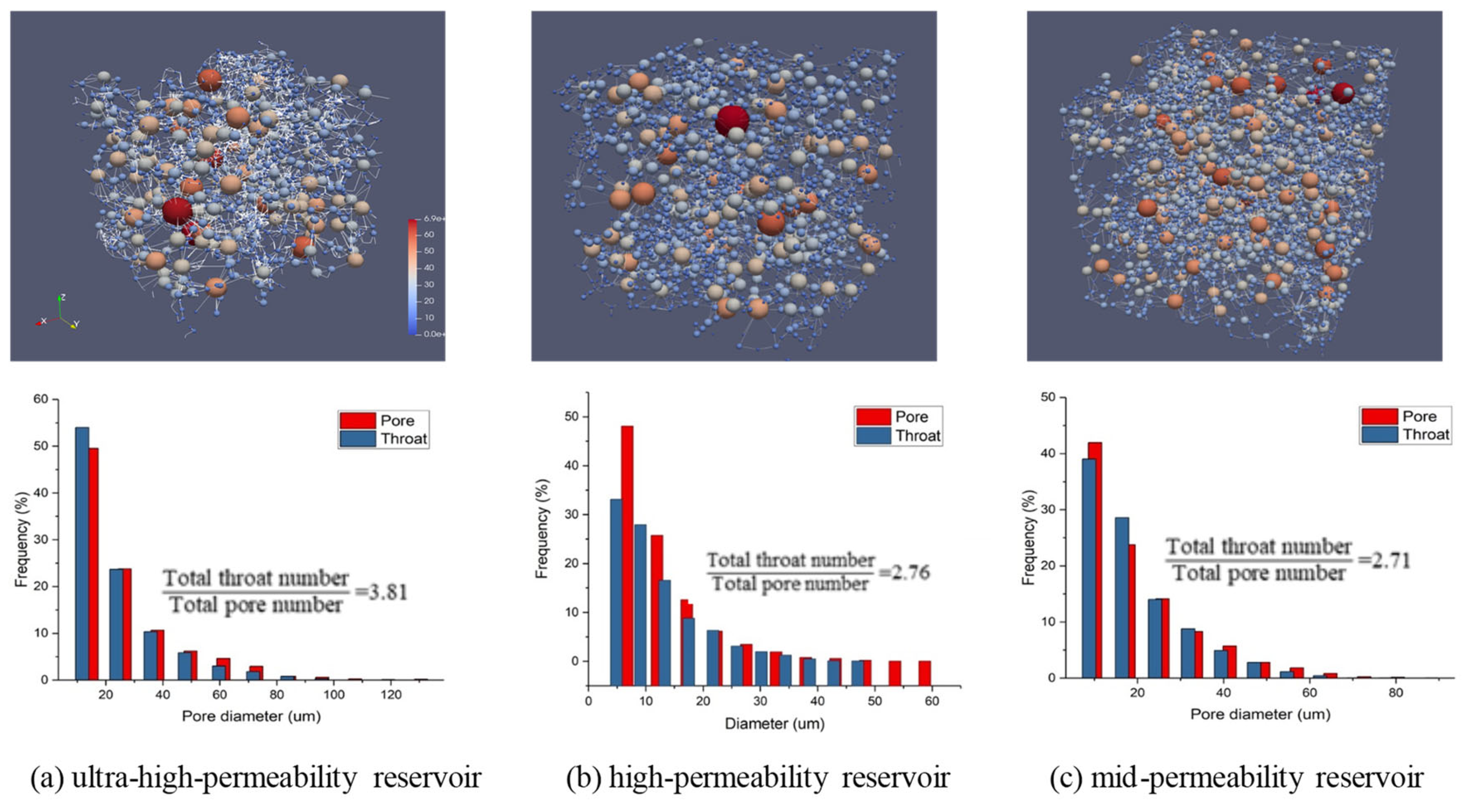 Preprints 110275 g004