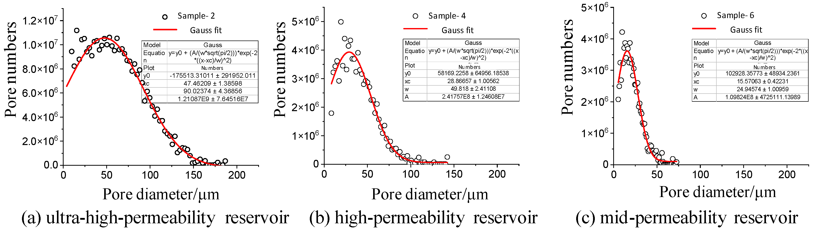 Preprints 110275 g005