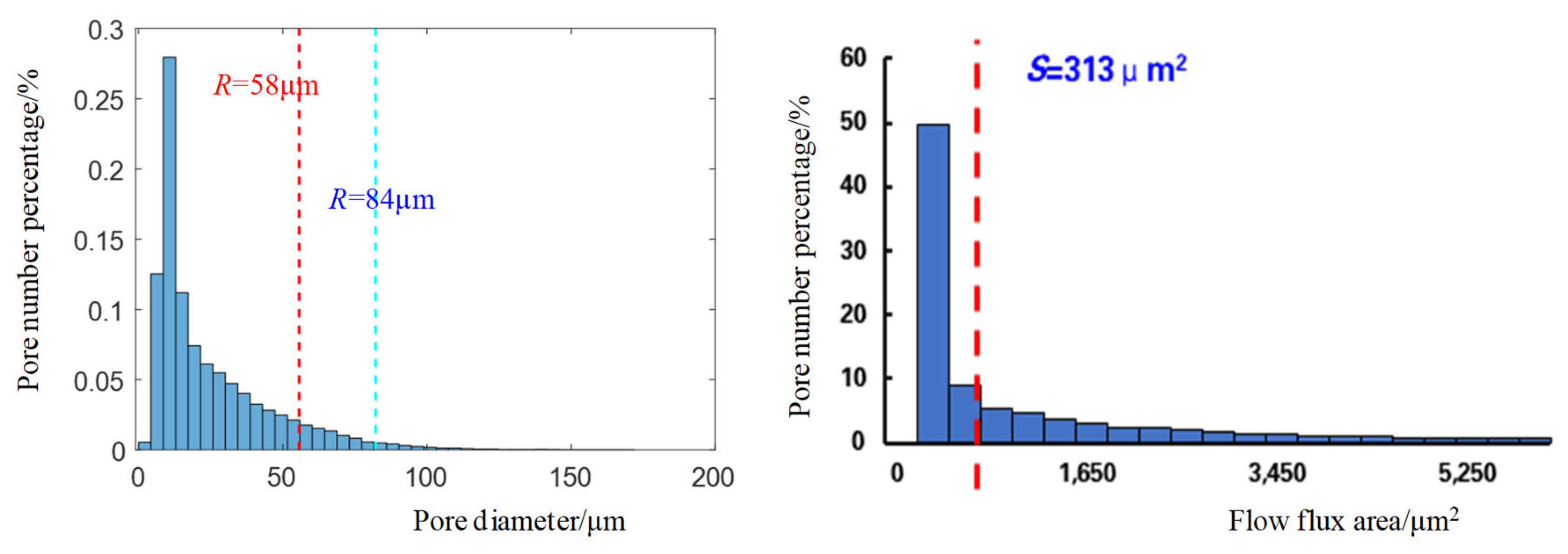 Preprints 110275 g006