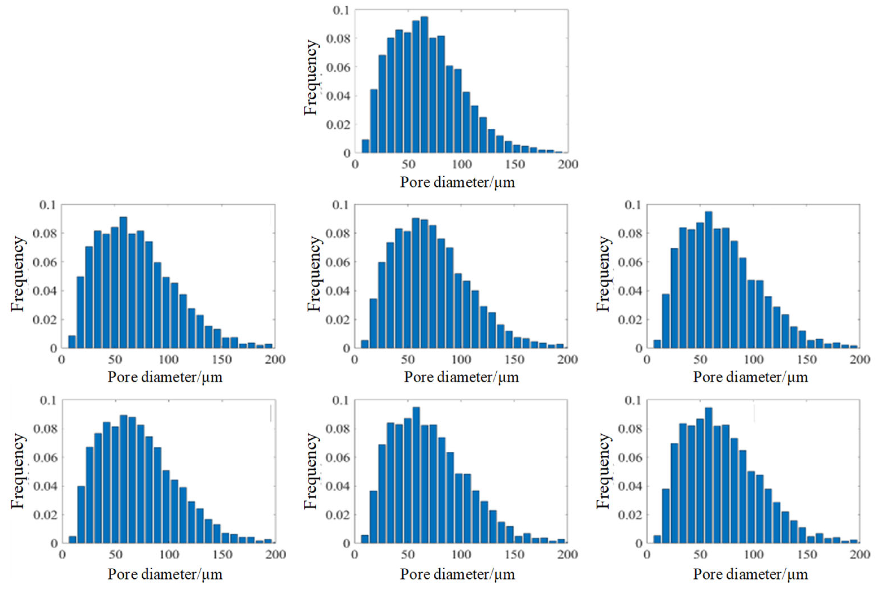 Preprints 110275 g008