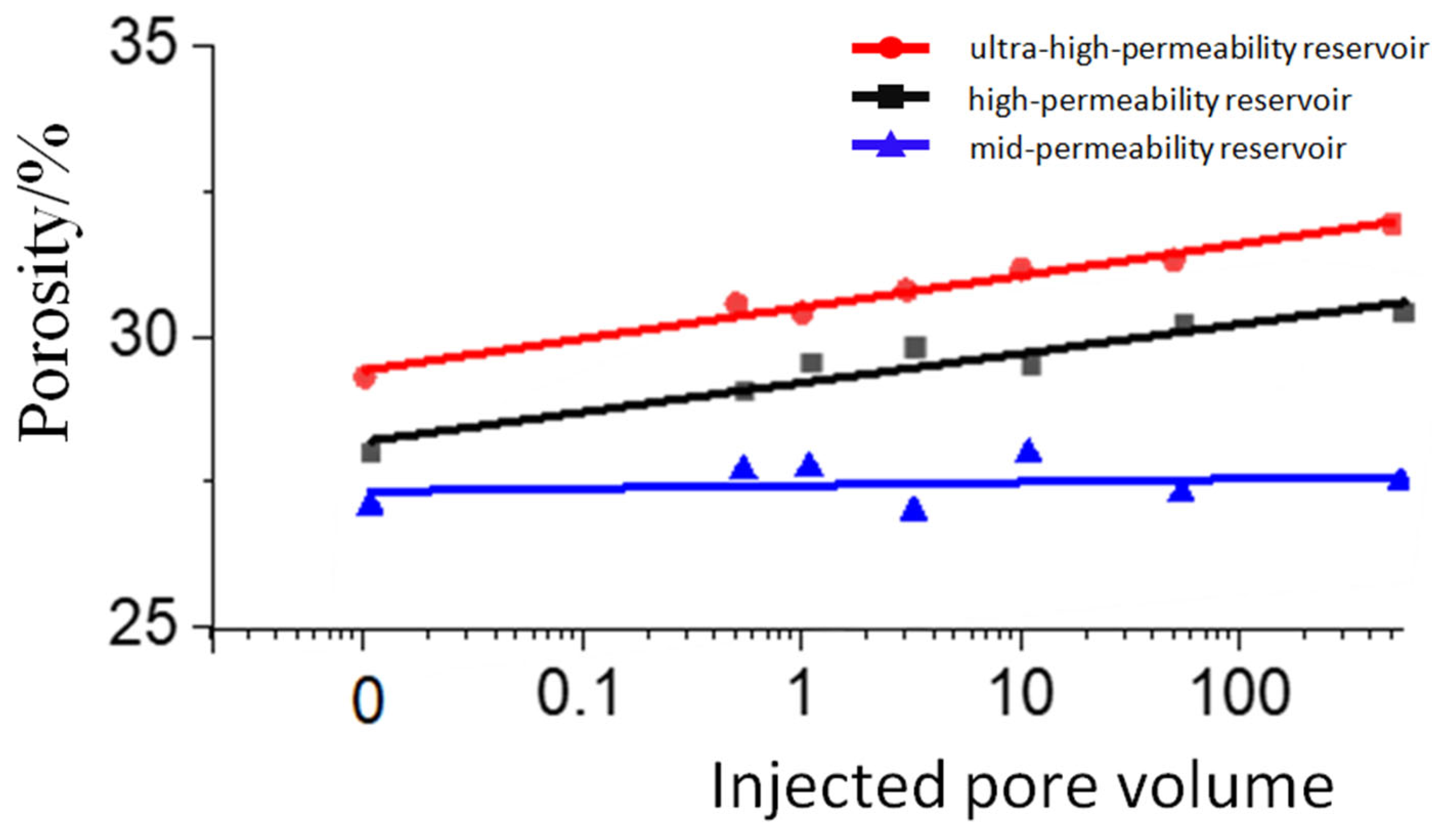 Preprints 110275 g010