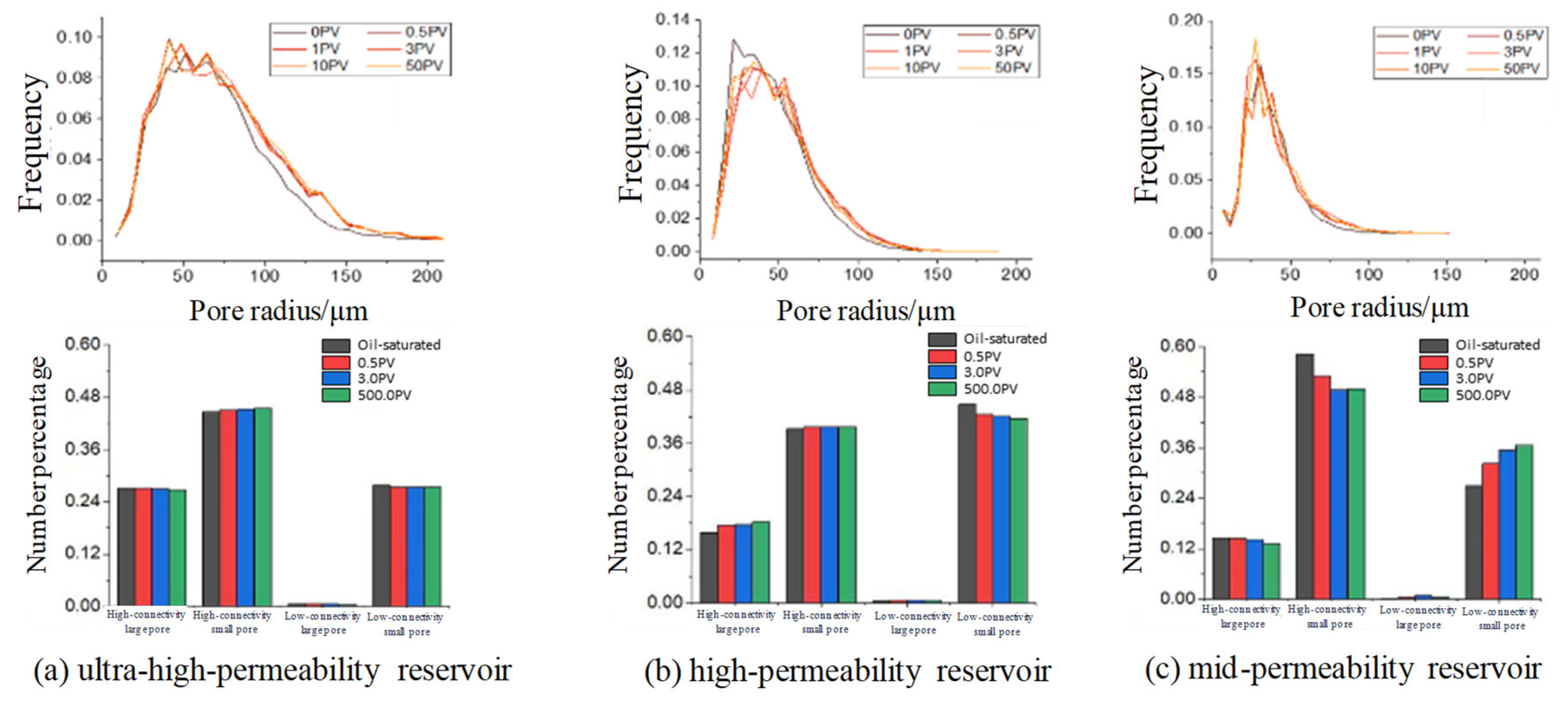 Preprints 110275 g011