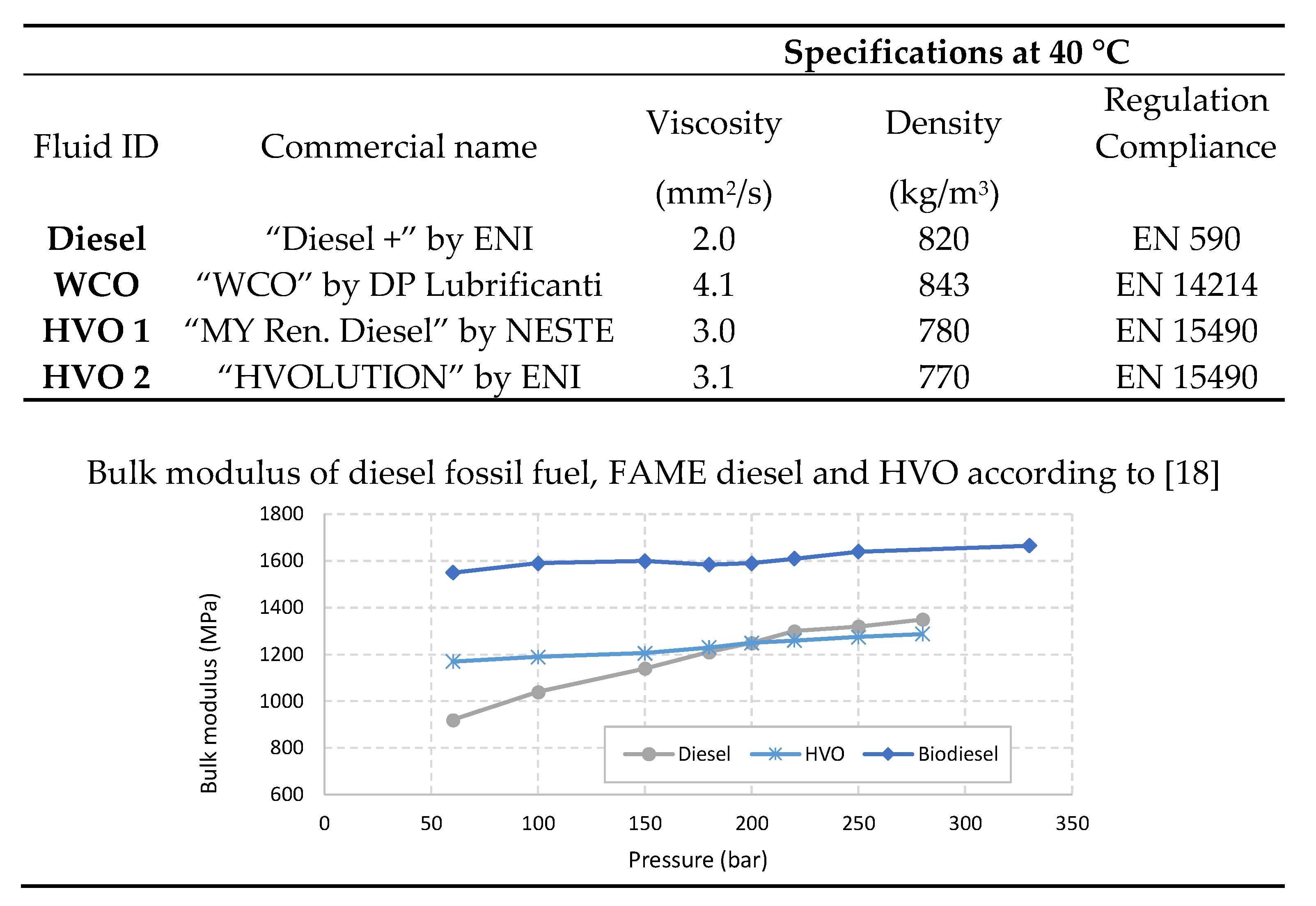 Preprints 99573 g002