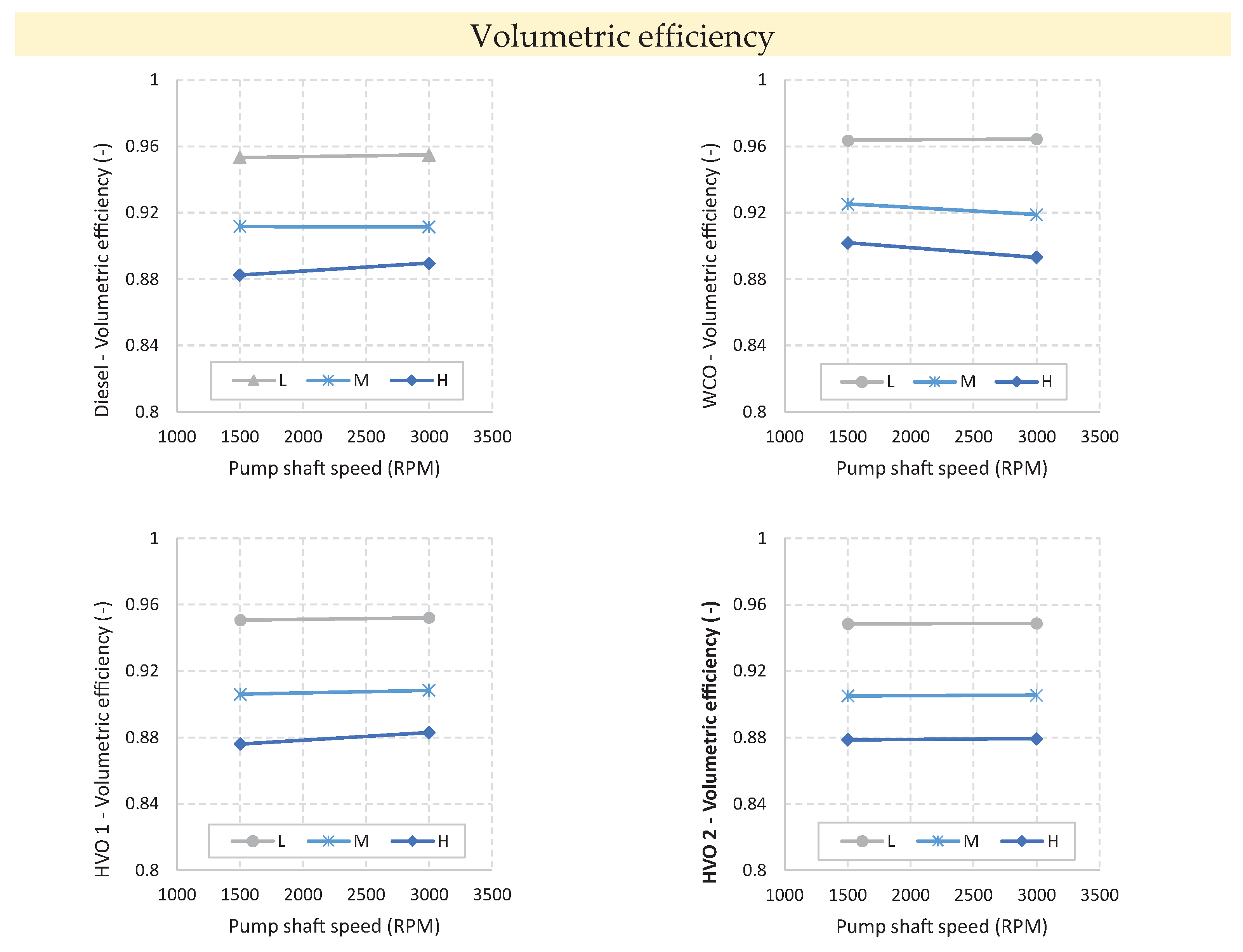 Preprints 99573 g006