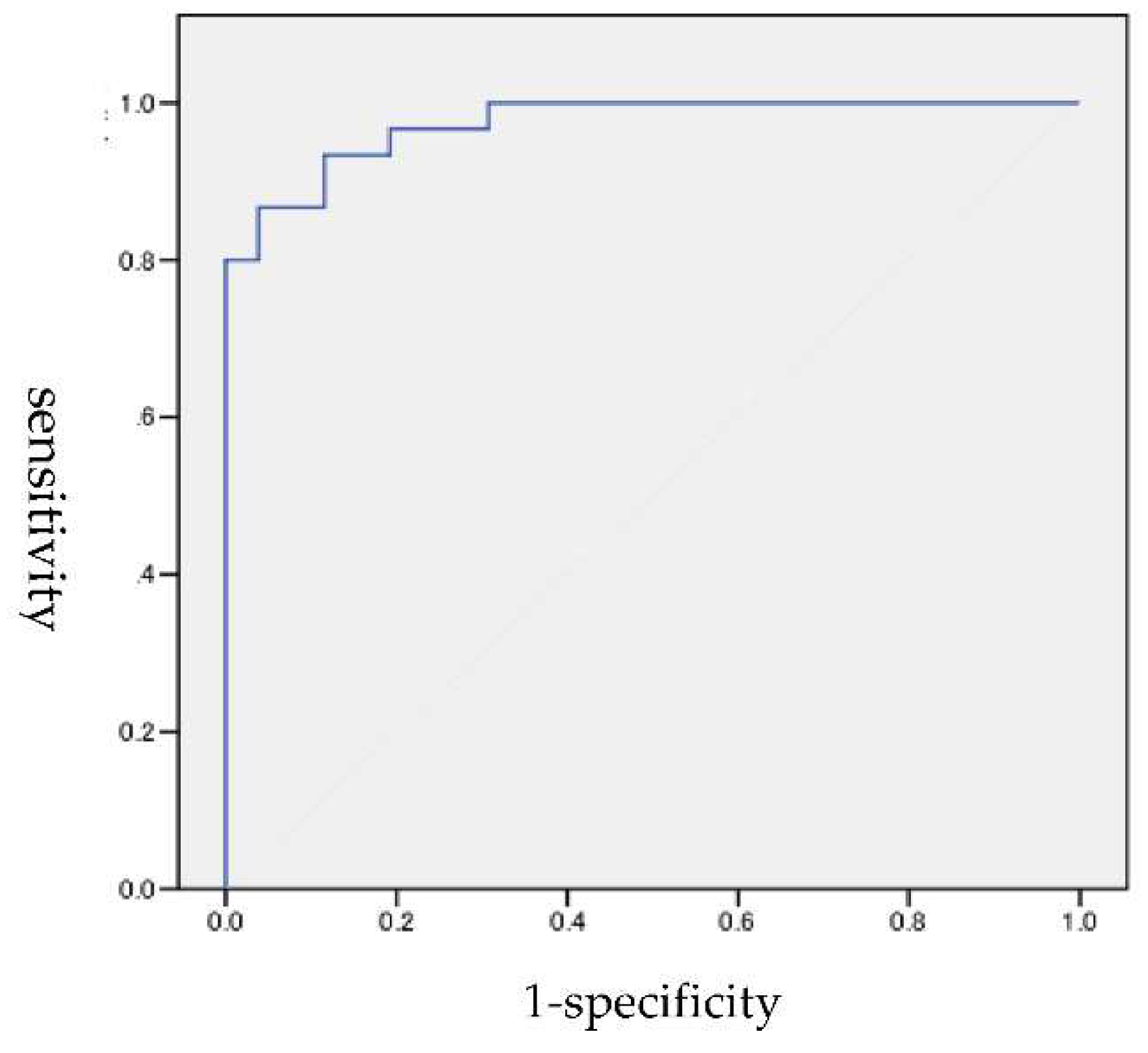 Preprints 66593 g001