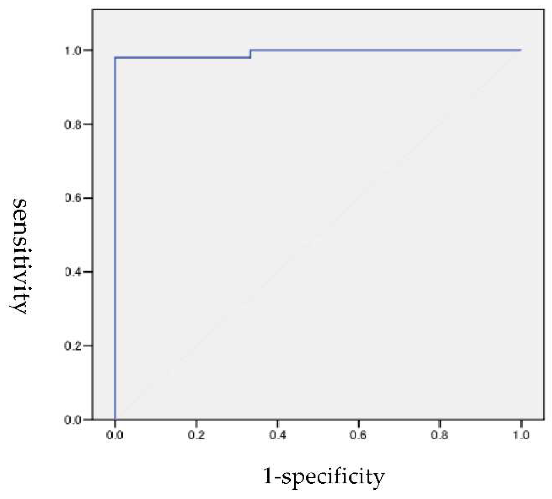 Preprints 66593 g002