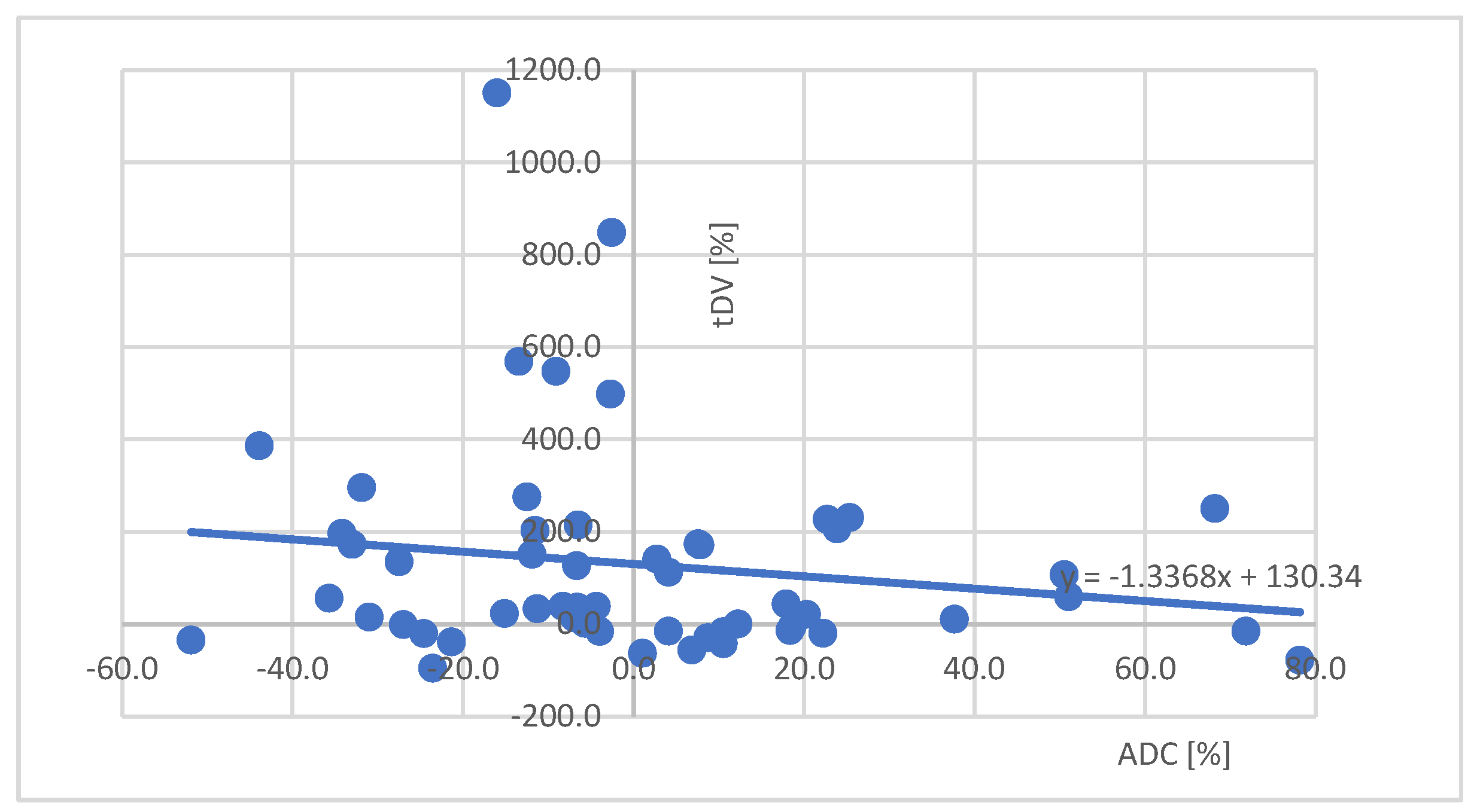 Preprints 66593 g003