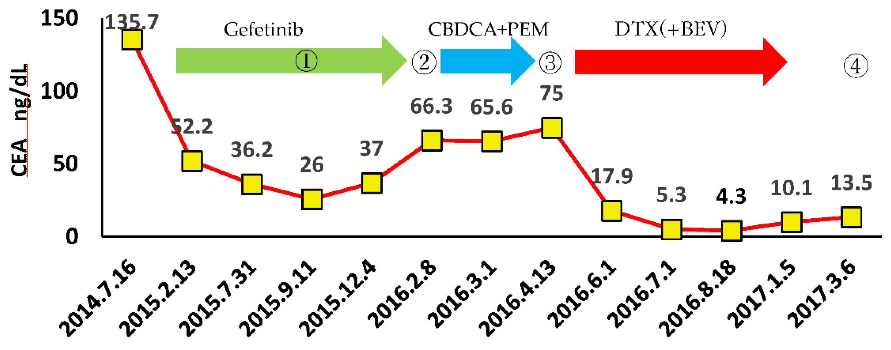 Preprints 66593 g004