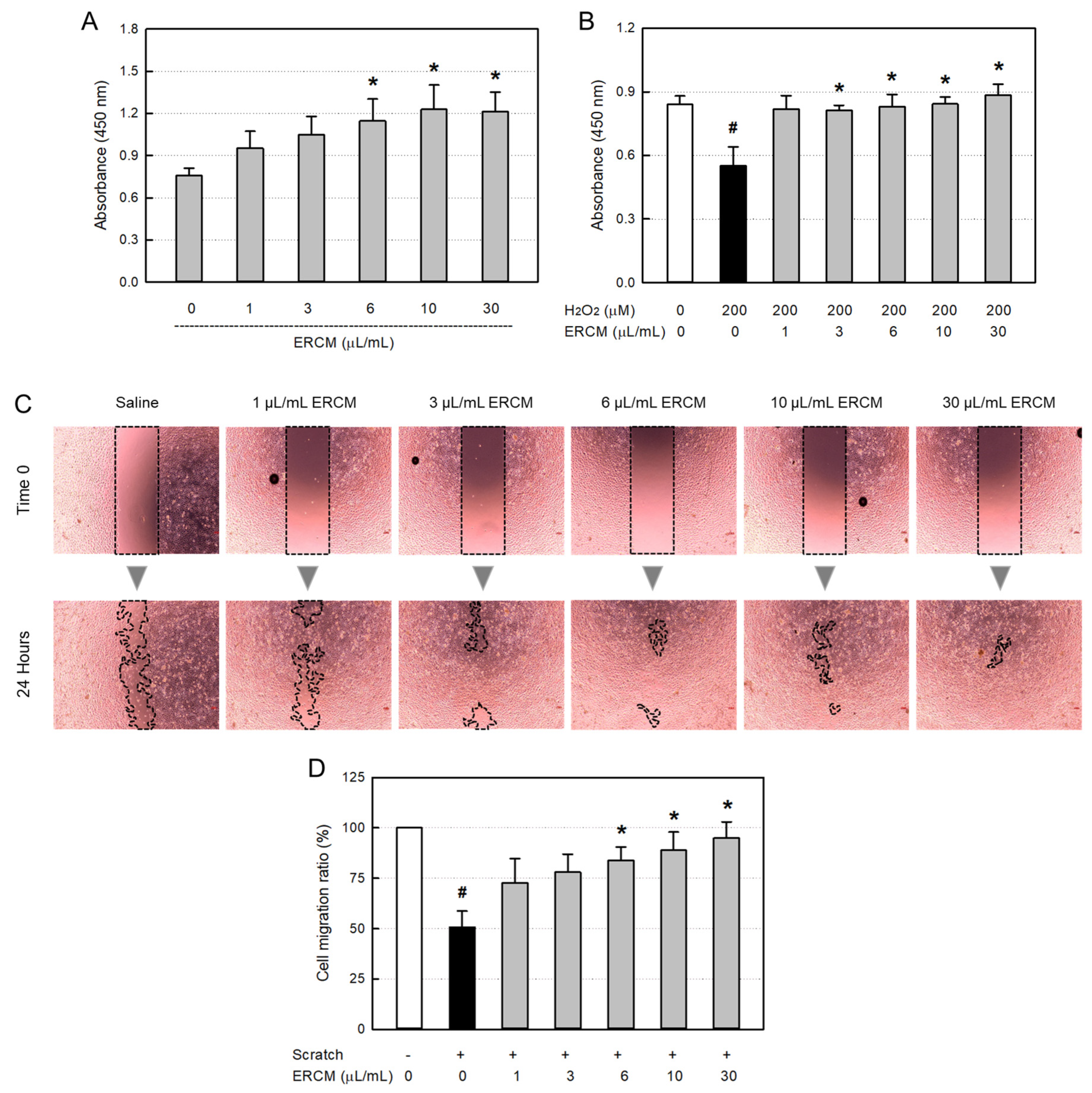 Preprints 90759 g003