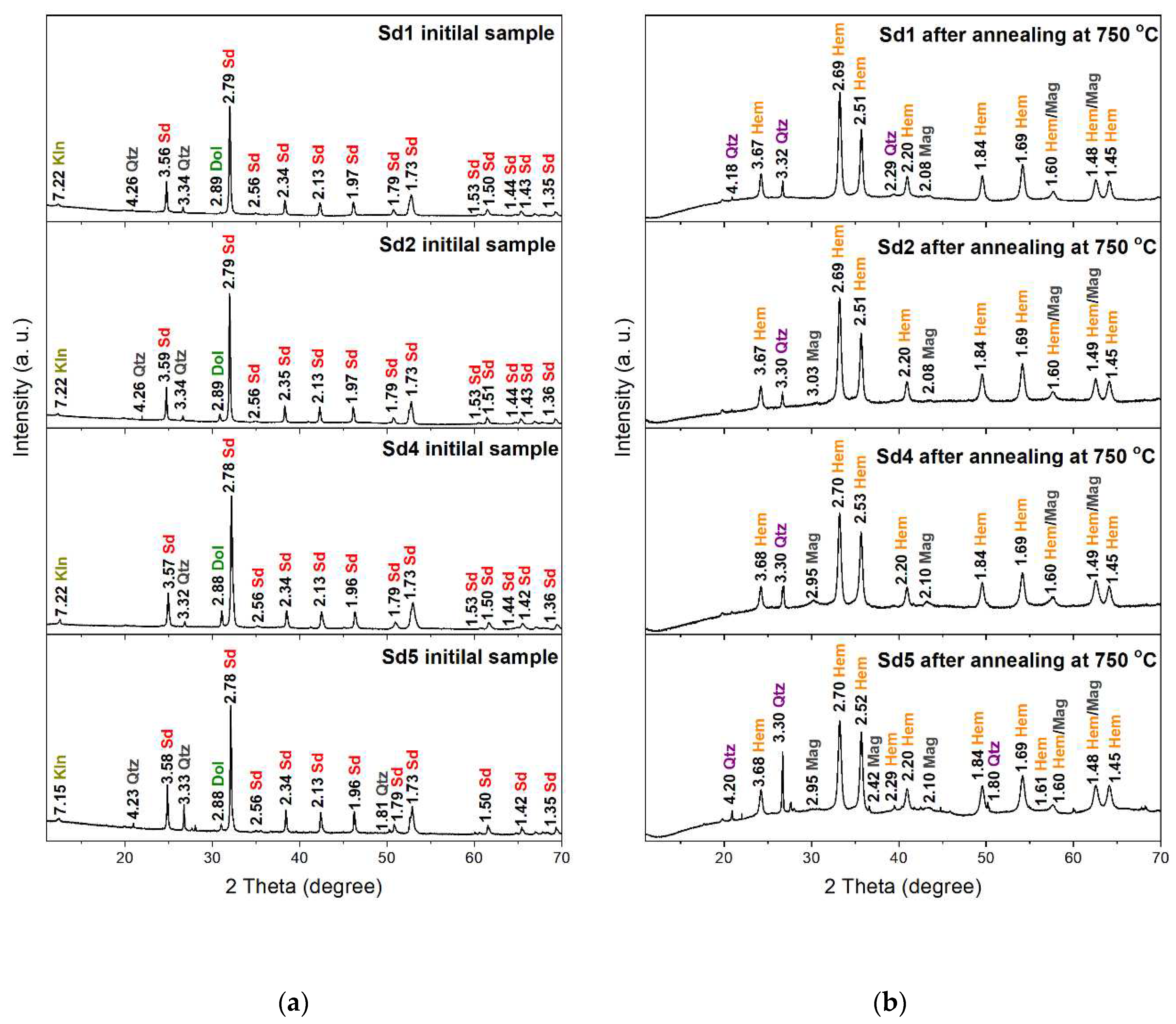 Preprints 95457 g001