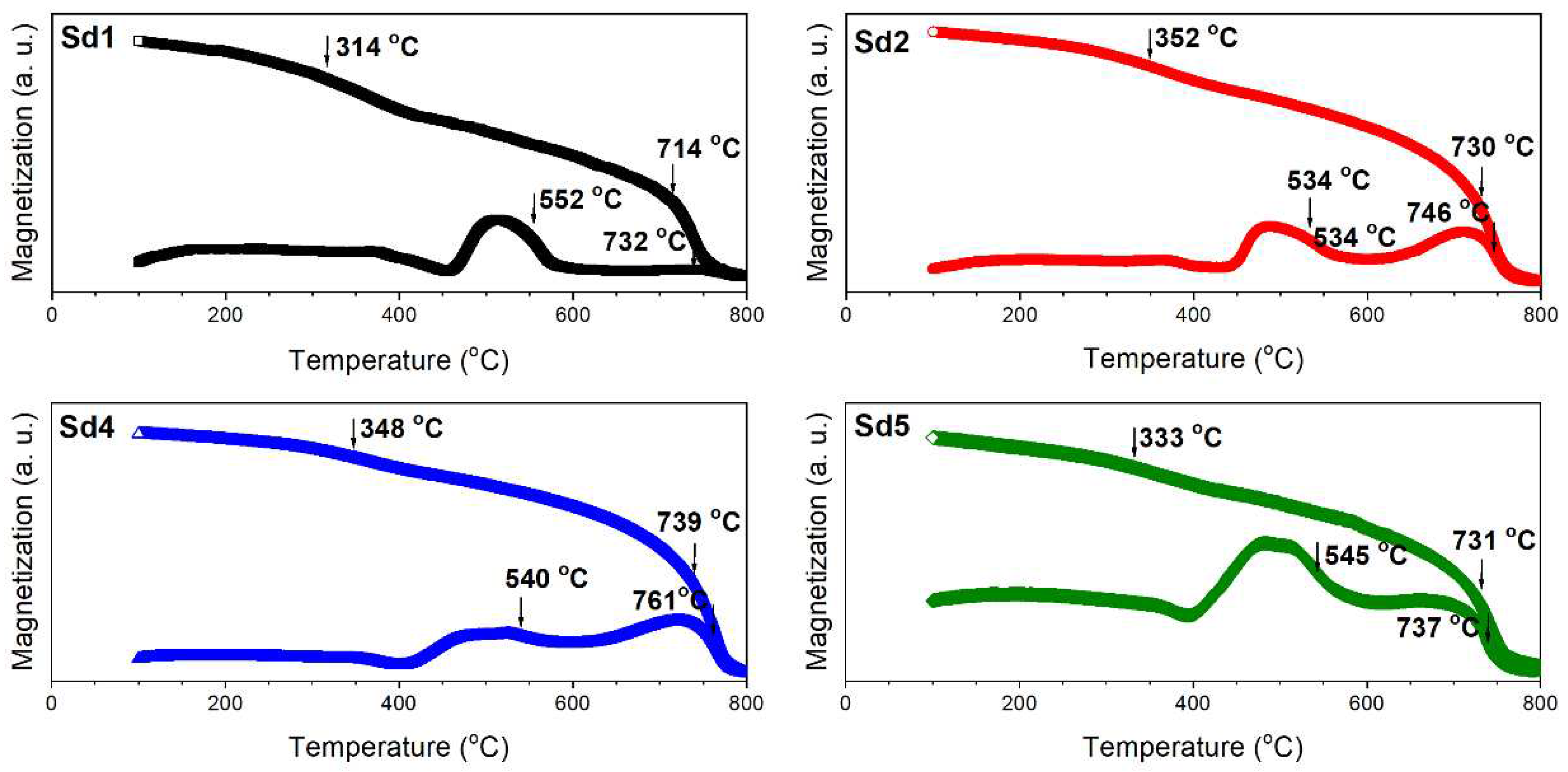 Preprints 95457 g003